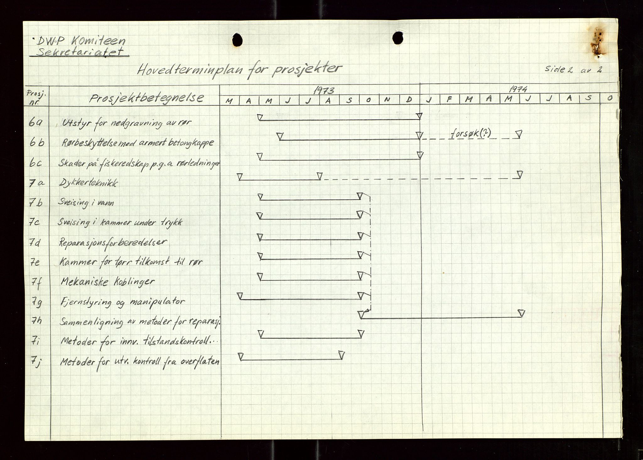 Industridepartementet, Oljekontoret, SAST/A-101348/Di/L0004: DWP, møter, komite`møter, 761 forskning/teknologi, 1972-1975, p. 222