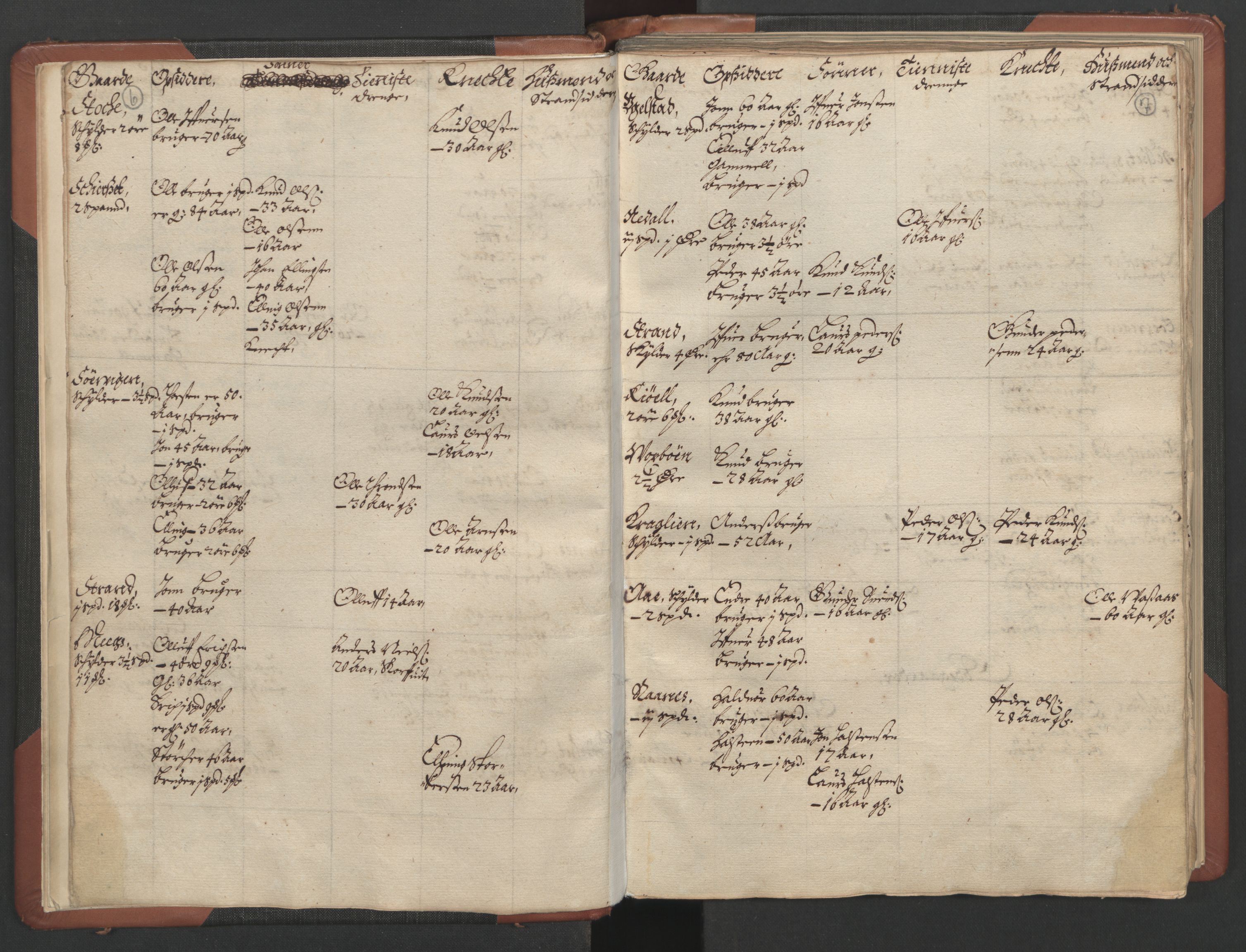 RA, Bailiff's Census 1664-1666, no. 17: Nordmøre fogderi, 1664, p. 6-7