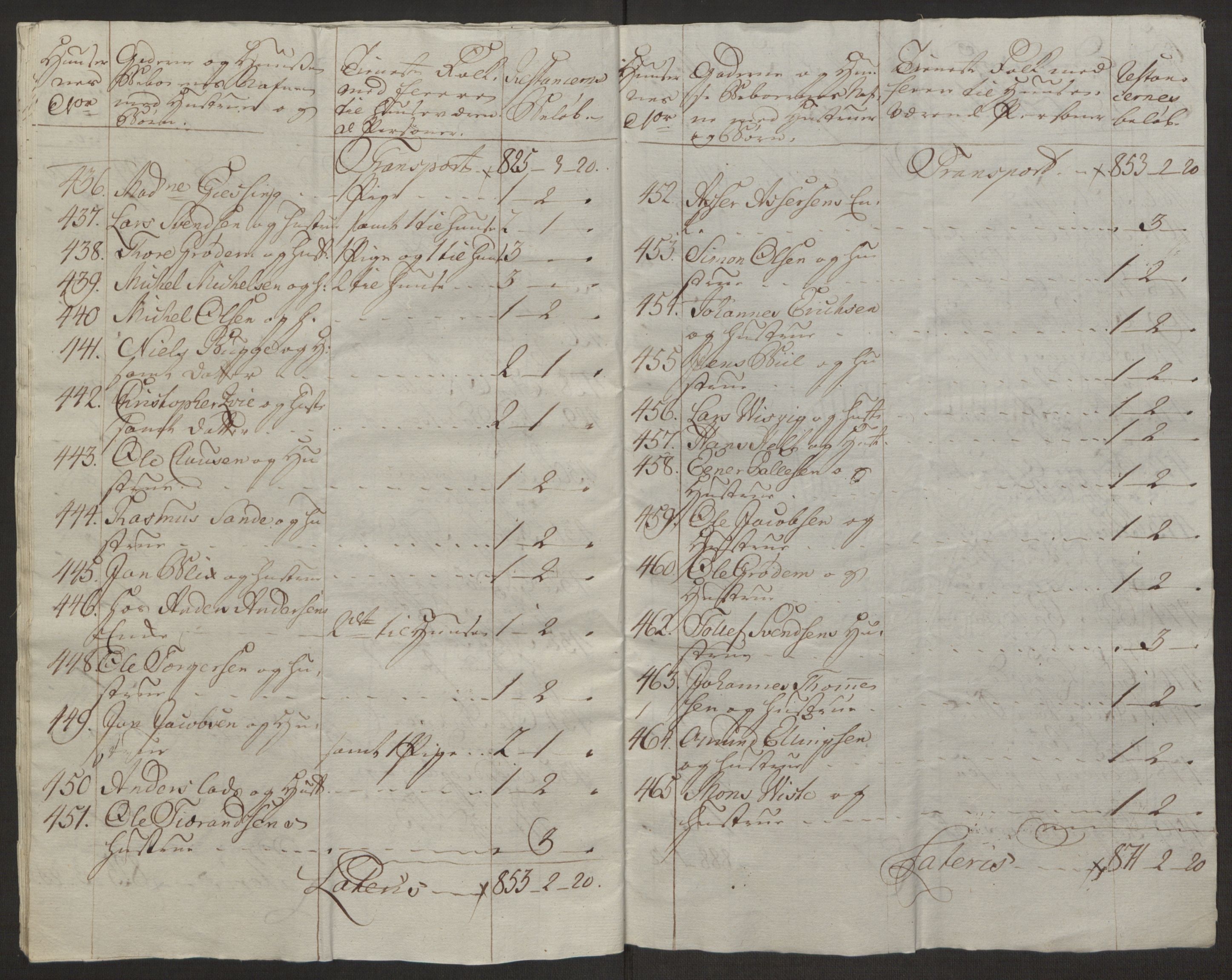 Rentekammeret inntil 1814, Reviderte regnskaper, Byregnskaper, AV/RA-EA-4066/R/Ro/L0305/0001: [O6] Kontribusjonsregnskap / Ekstraskatt, 1762-1768, p. 255