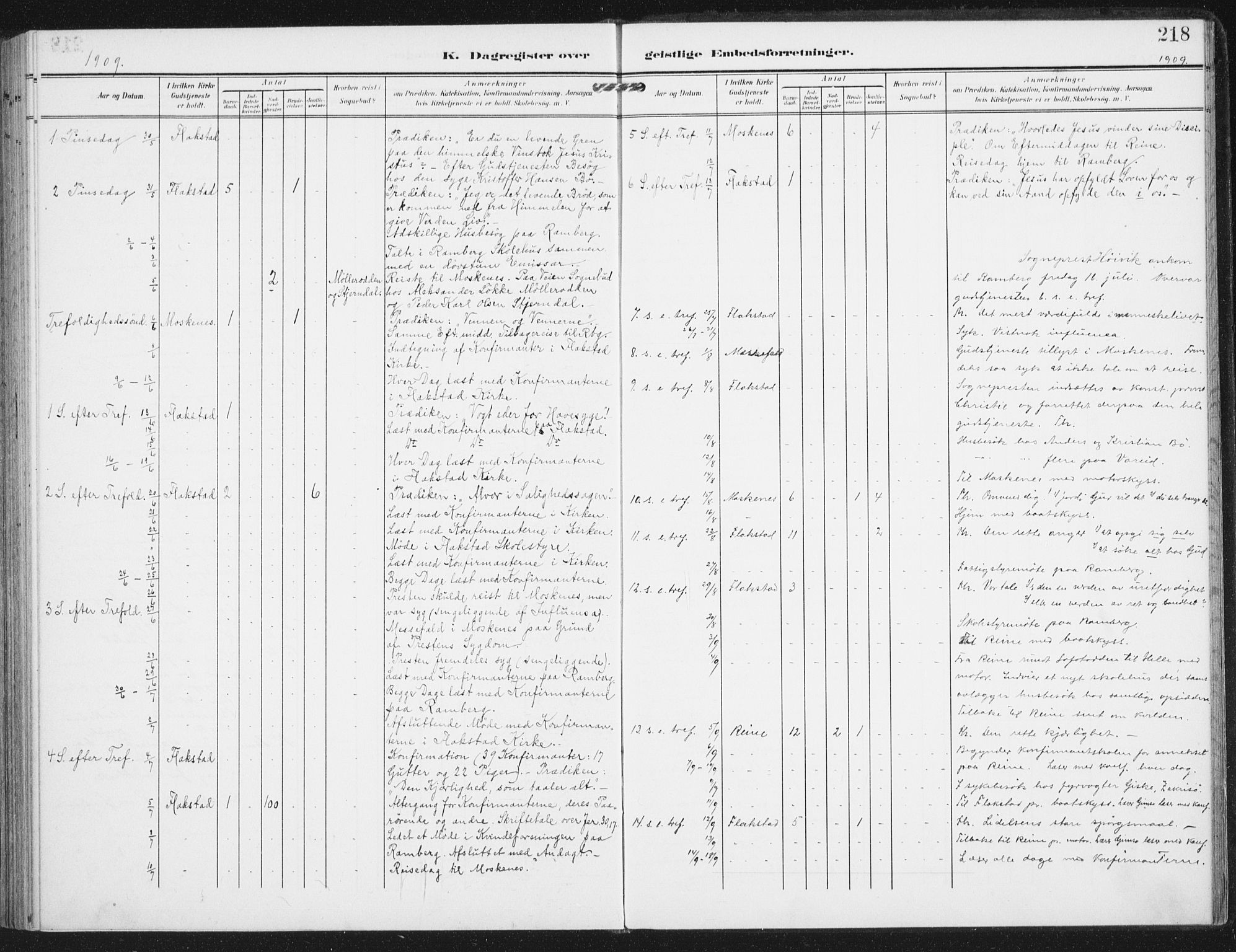 Ministerialprotokoller, klokkerbøker og fødselsregistre - Nordland, SAT/A-1459/885/L1206: Parish register (official) no. 885A07, 1905-1915, p. 218
