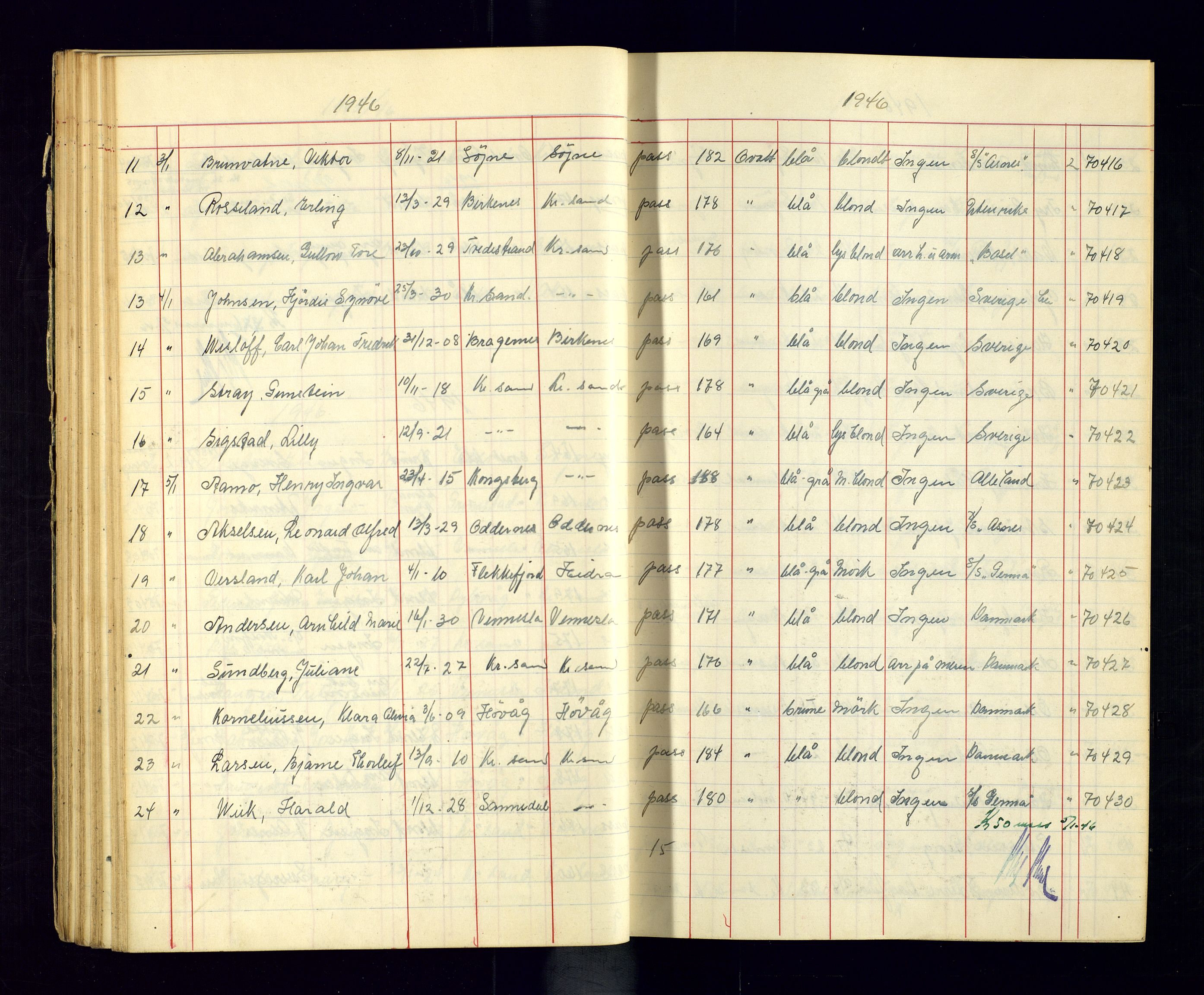 Kristiansand politikammer - 2, AV/SAK-1243-0009/K/Ka/Kaa/L0609: Passprotokoll, liste med løpenumre, 1945-1947, p. 66