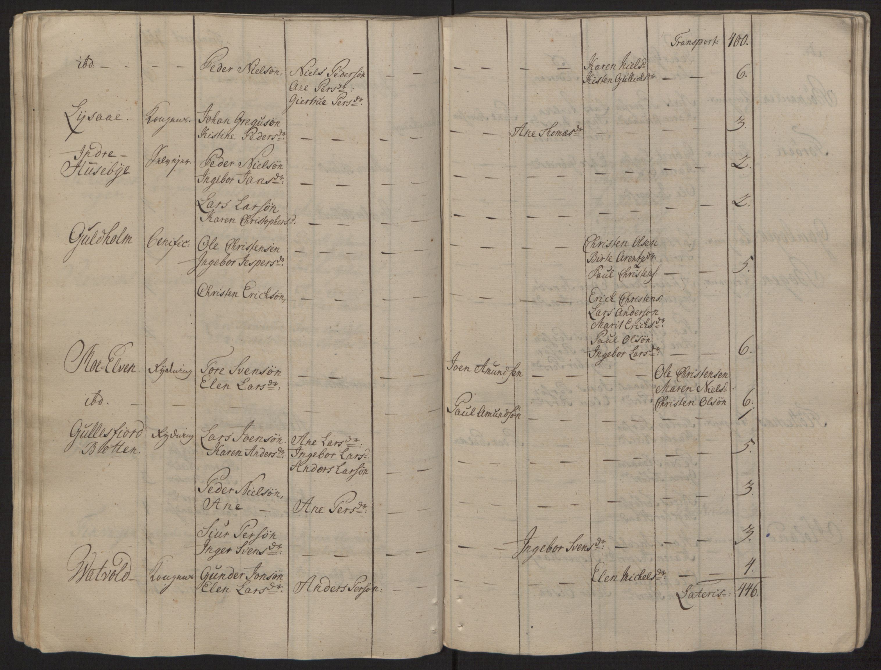 Rentekammeret inntil 1814, Reviderte regnskaper, Fogderegnskap, RA/EA-4092/R68/L4845: Ekstraskatten Senja og Troms, 1762-1765, p. 69