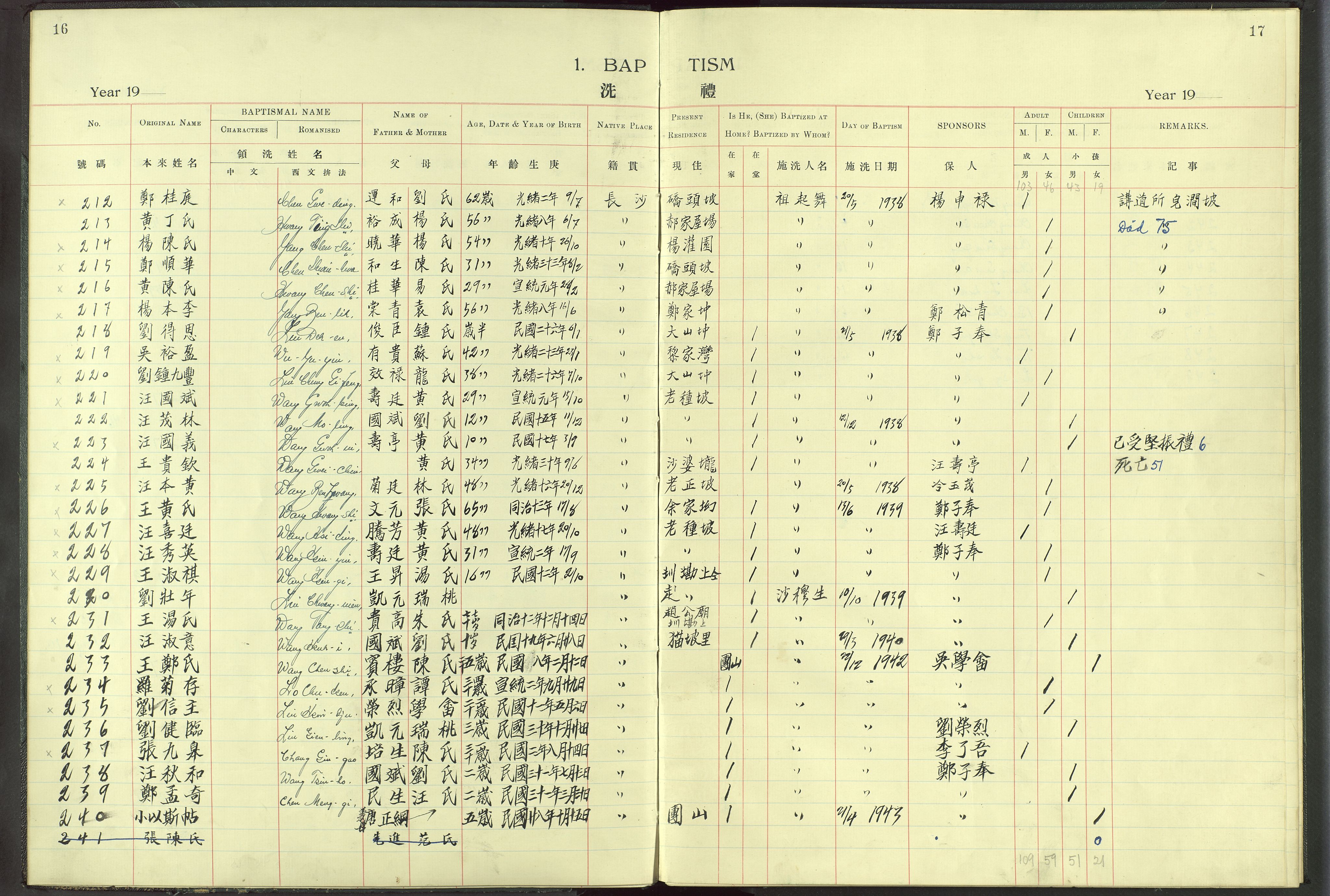 Det Norske Misjonsselskap - utland - Kina (Hunan), VID/MA-A-1065/Dm/L0014: Parish register (official) no. -, 1912-1948, p. 16-17