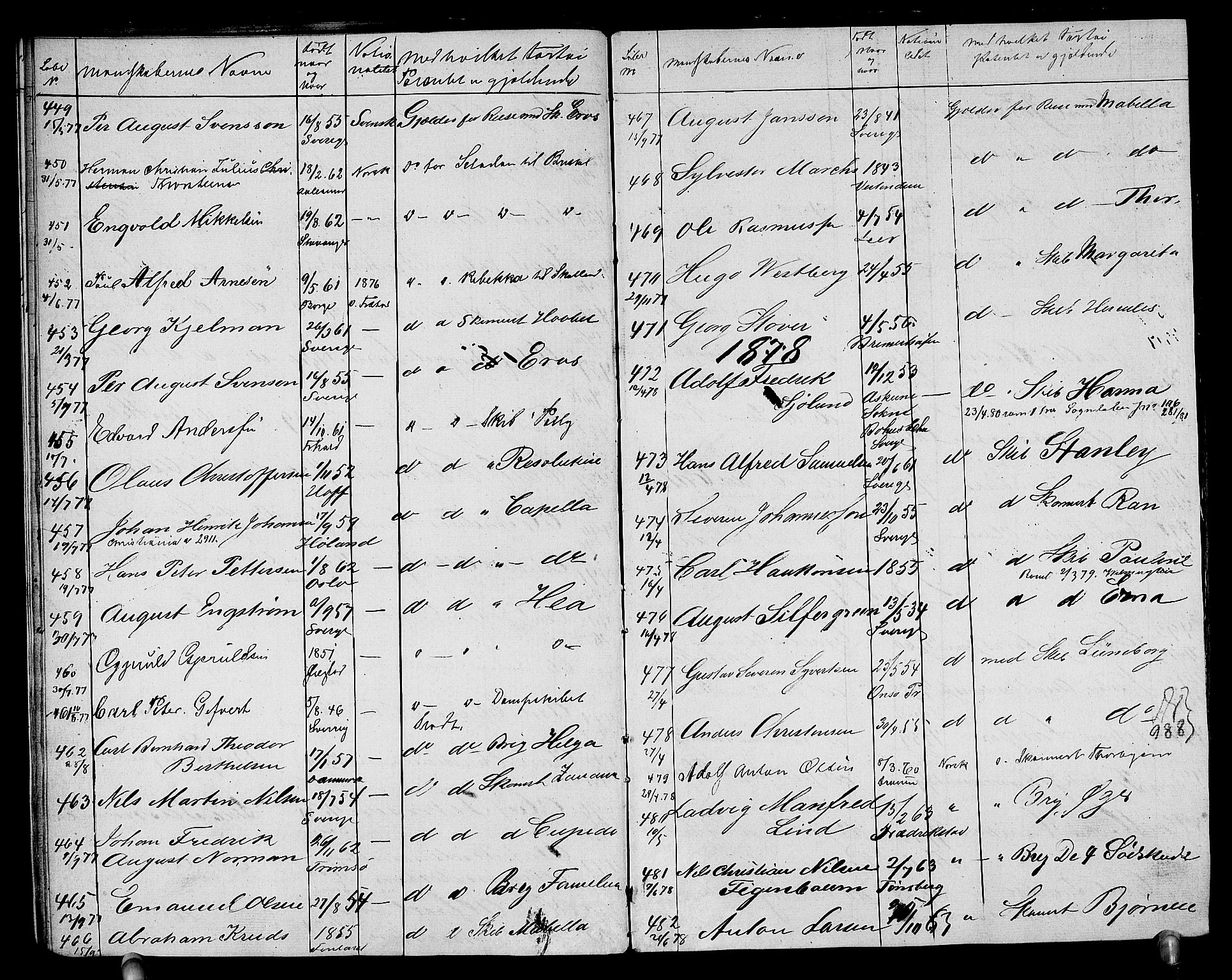 Drammen innrulleringsdistrikt, AV/SAKO-A-781/F/Fb/L0001: Annotasjonsrulle, 1870-1923, p. 16
