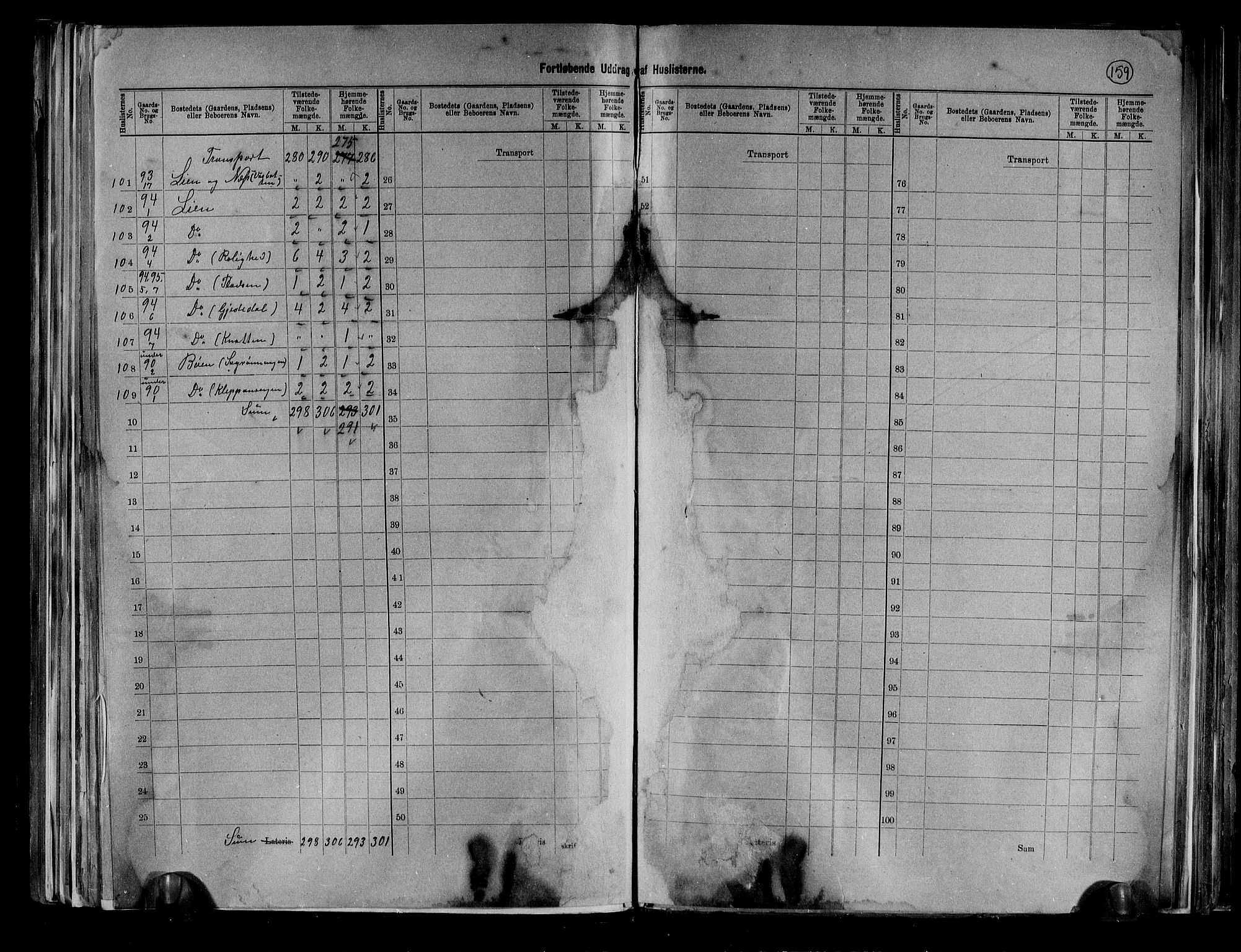 RA, 1891 census for 0719 Andebu, 1891, p. 8