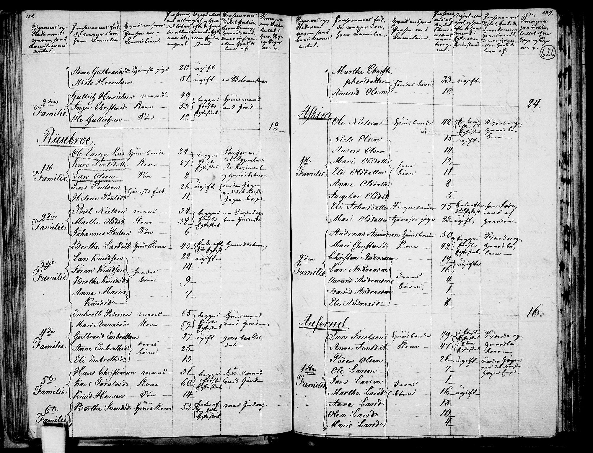 RA, 1801 census for 0237P Eidsvoll, 1801, p. 625b-626a