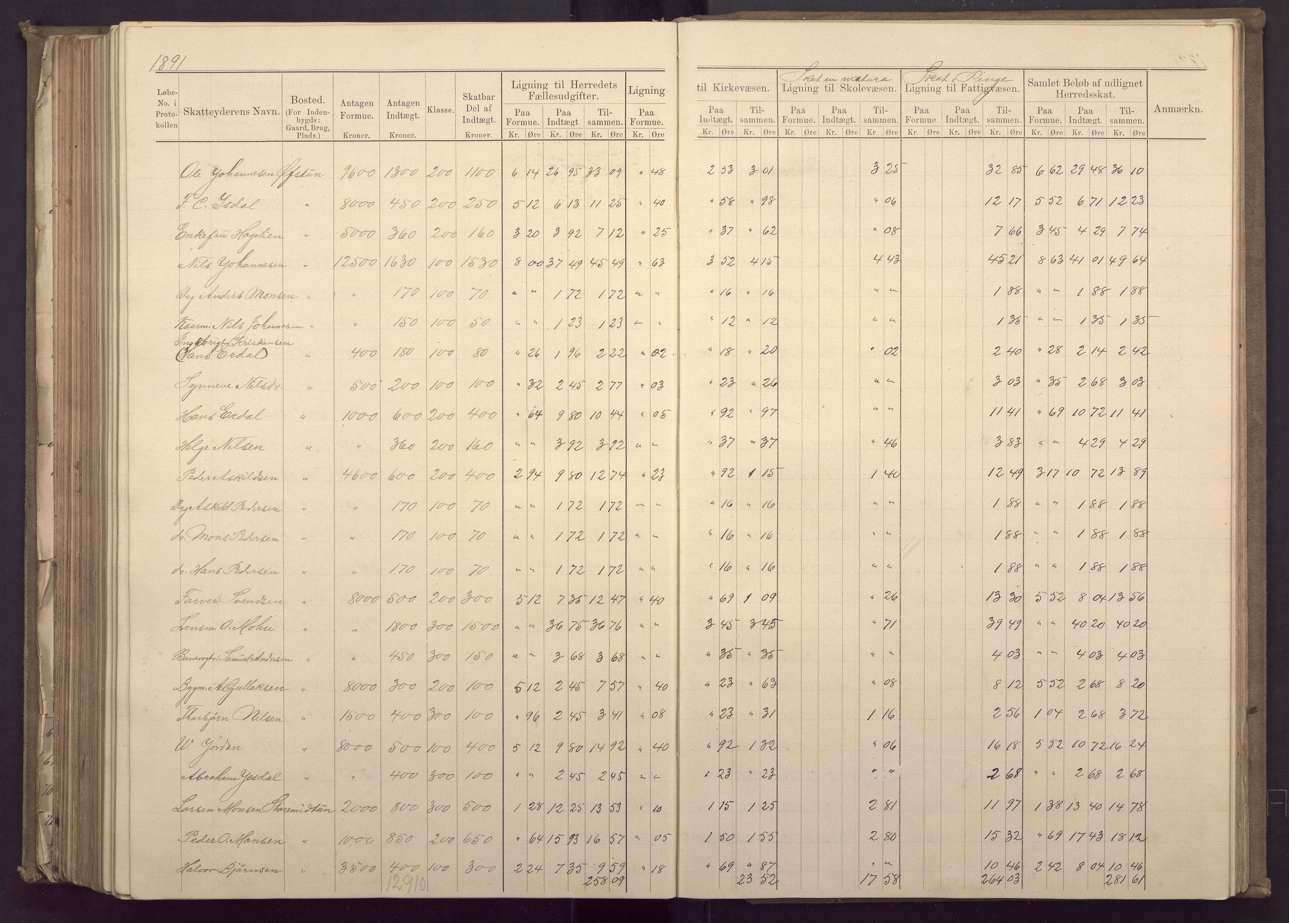 Fana kommune. Herredskassereren, BBA/A-0504/J/Jc/L0003: Ligningsprotokoll for Fana herred;, 1883-1891, p. 358