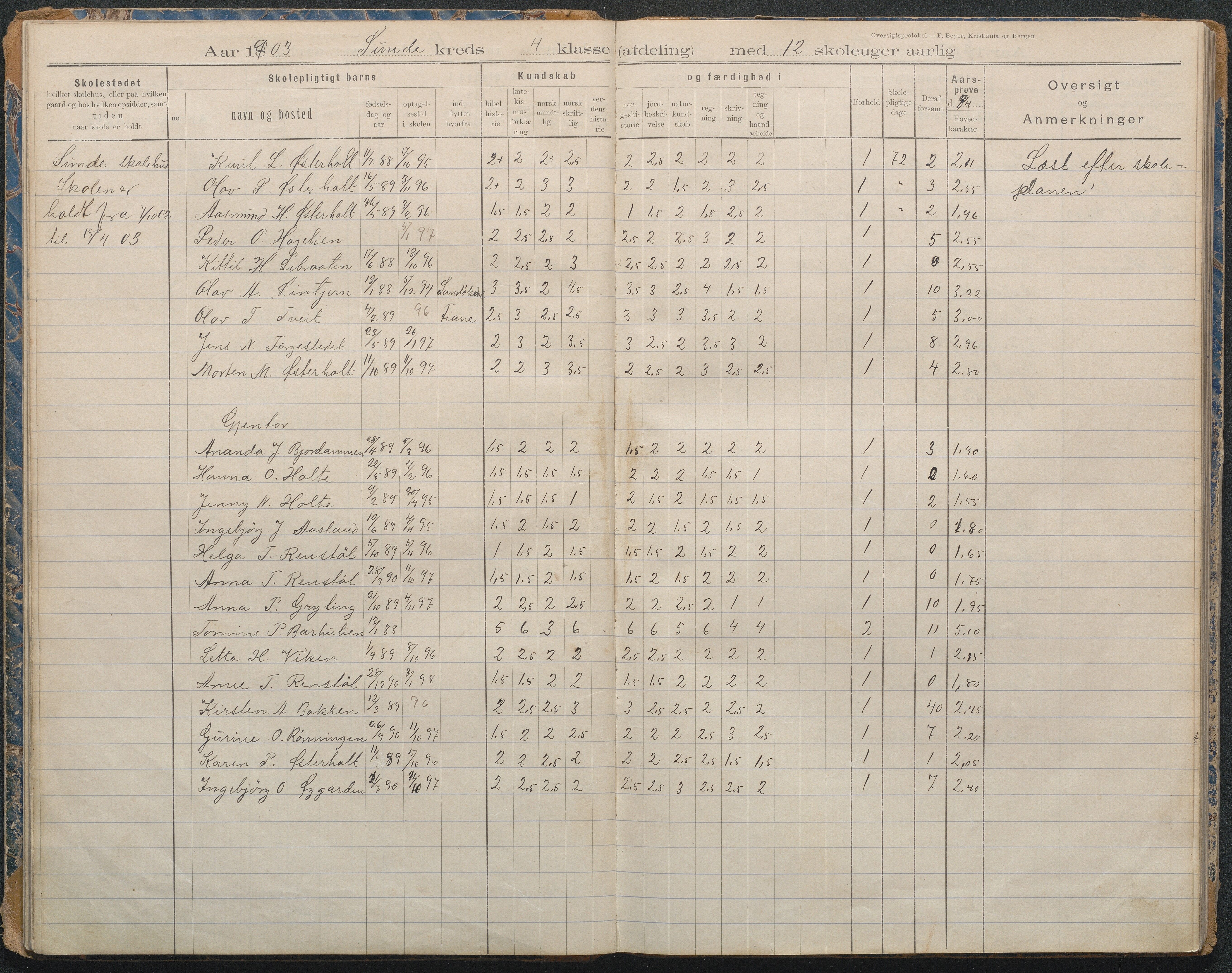 Gjerstad Kommune, Lunden Skole, AAKS/KA0911-550b/F02/L0001: Karakterprotokoll, 1892-1960