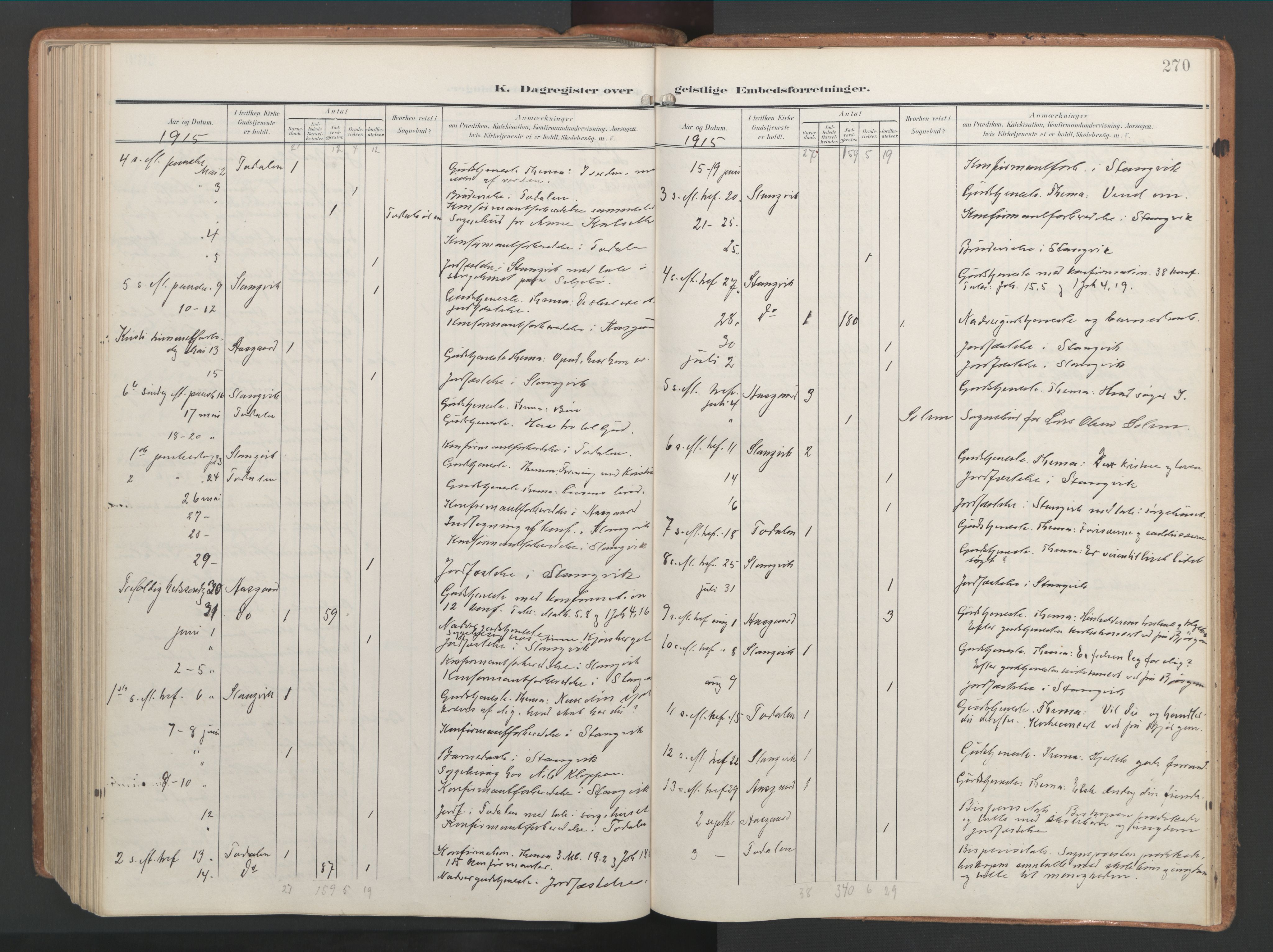 Ministerialprotokoller, klokkerbøker og fødselsregistre - Møre og Romsdal, AV/SAT-A-1454/592/L1030: Parish register (official) no. 592A08, 1901-1925, p. 270