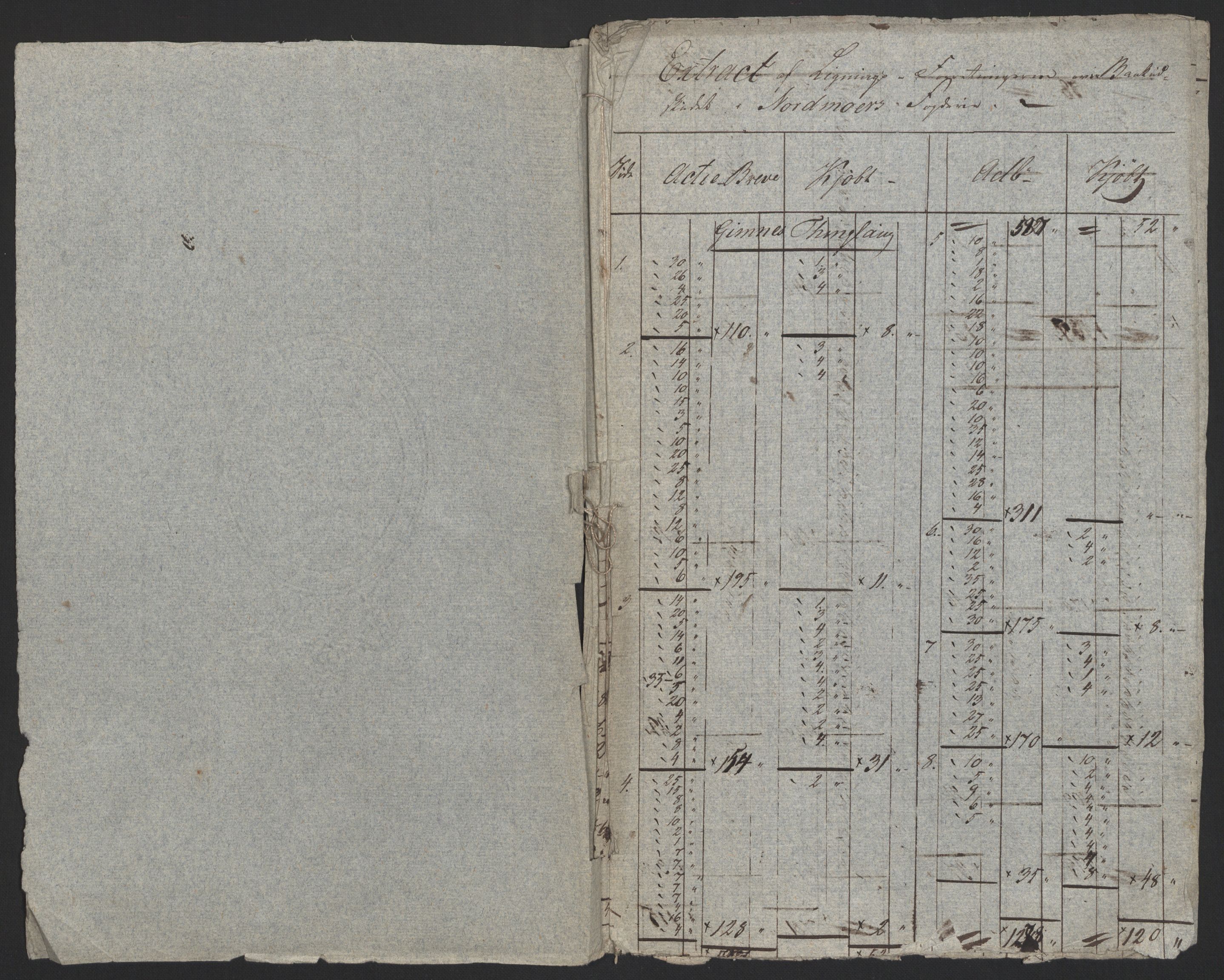 Sølvskatten 1816, NOBA/SOLVSKATTEN/A/L0048: Bind 49: Nordmøre fogderi, 1816-1819, p. 3