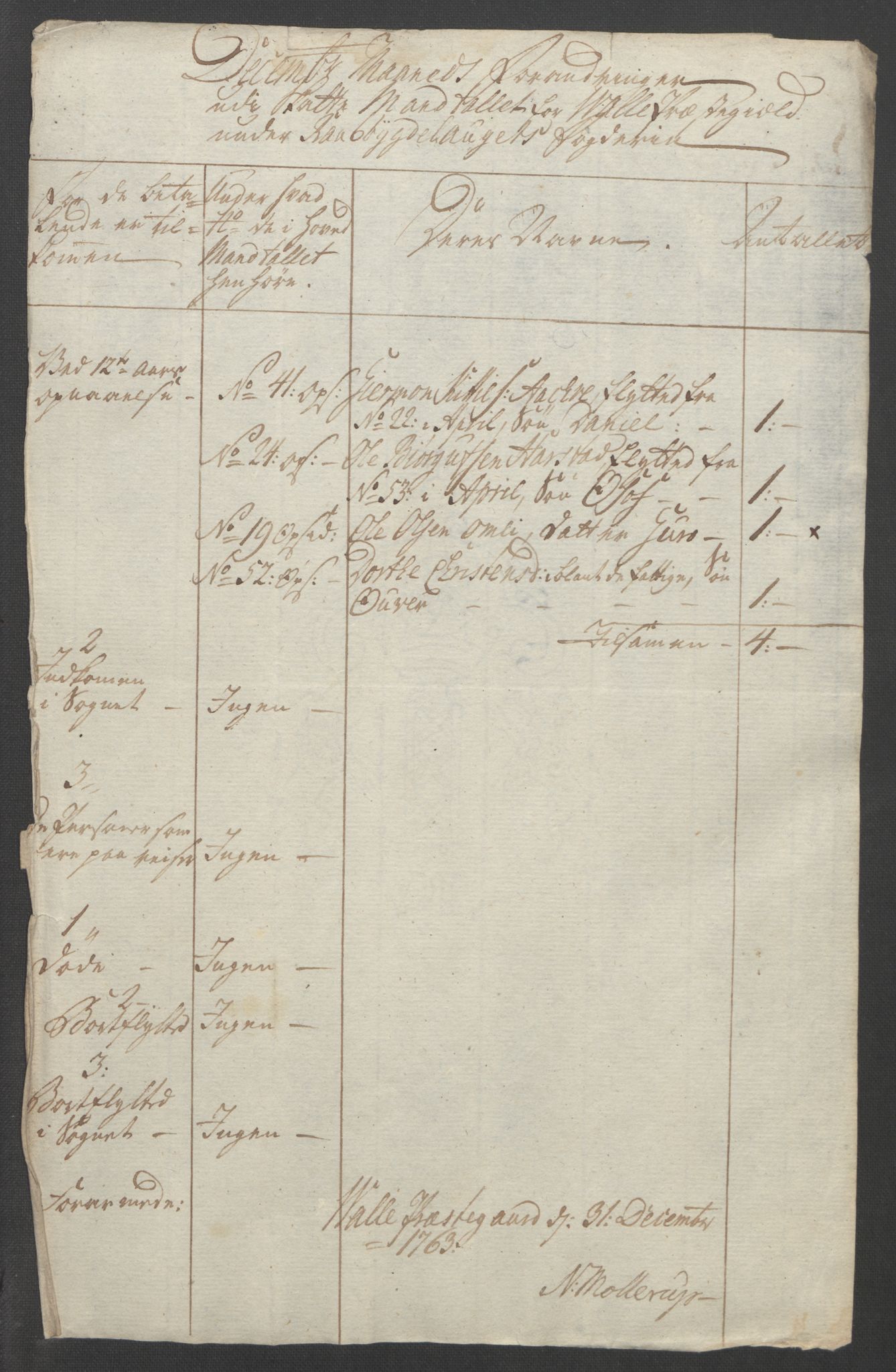 Rentekammeret inntil 1814, Reviderte regnskaper, Fogderegnskap, AV/RA-EA-4092/R40/L2517: Ekstraskatten Råbyggelag, 1762-1763, p. 316