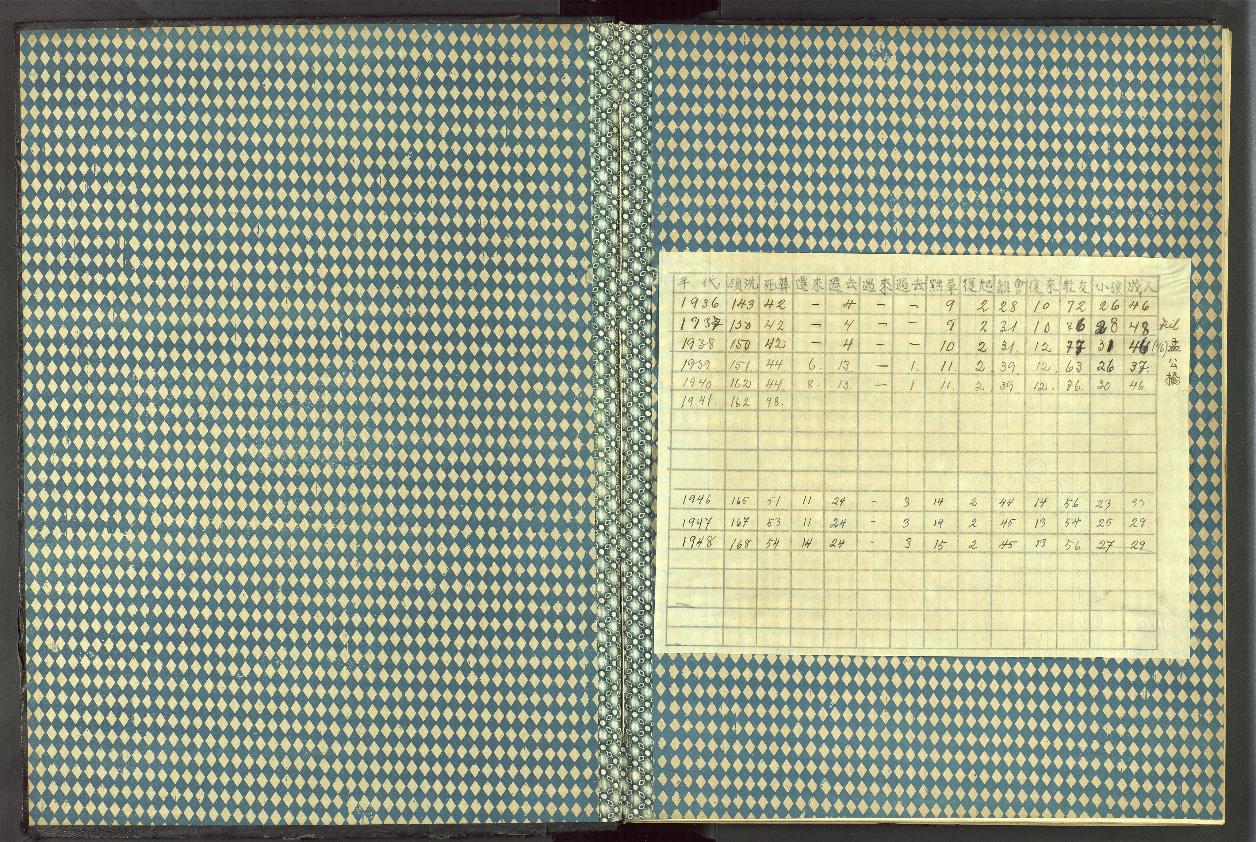 Det Norske Misjonsselskap - utland - Kina (Hunan), VID/MA-A-1065/Dm/L0056: Parish register (official) no. 94, 1915-1948