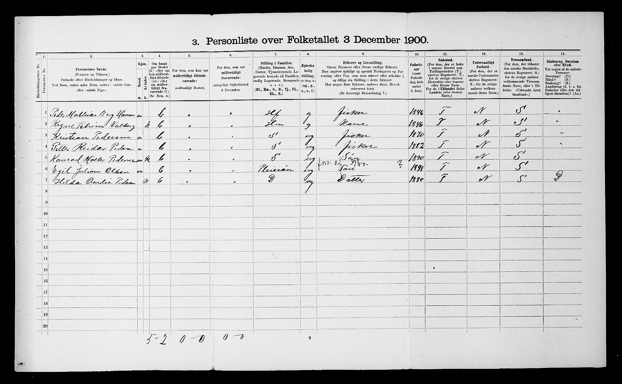 SATØ, 1900 census for Berg, 1900, p. 611