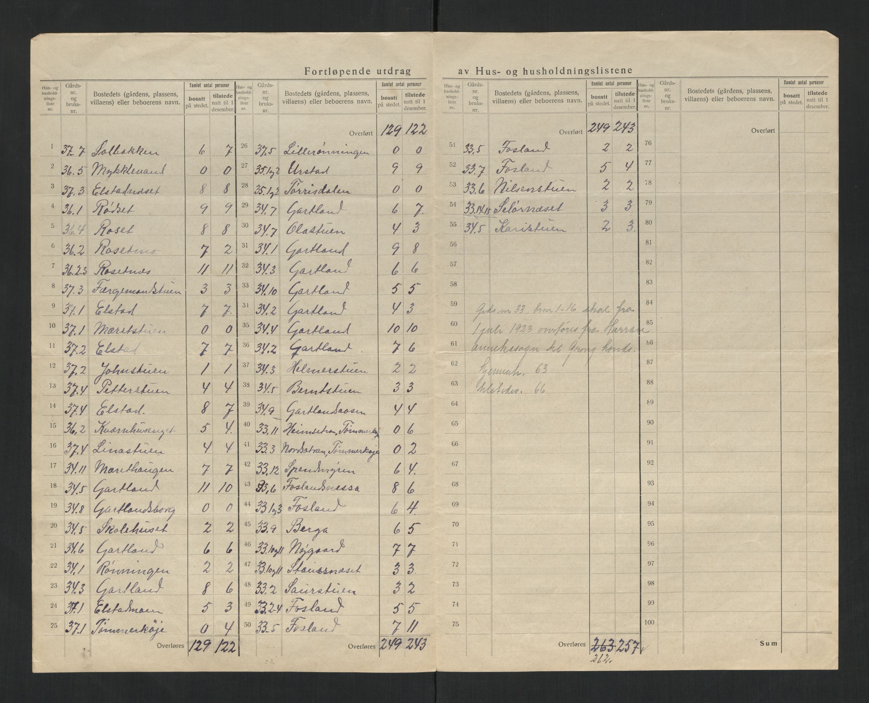 SAT, 1920 census for Grong, 1920, p. 25