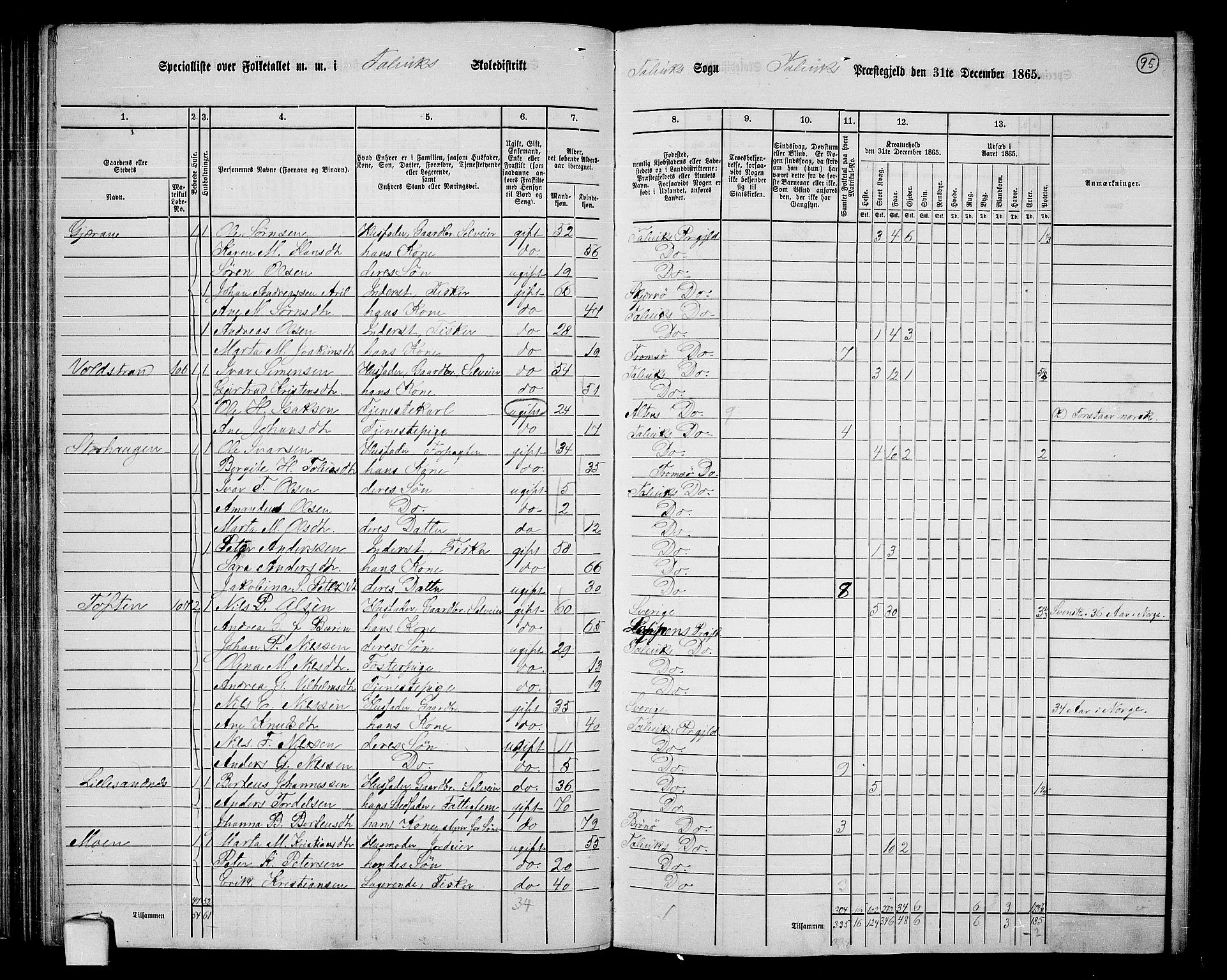 RA, 1865 census for Talvik, 1865, p. 16