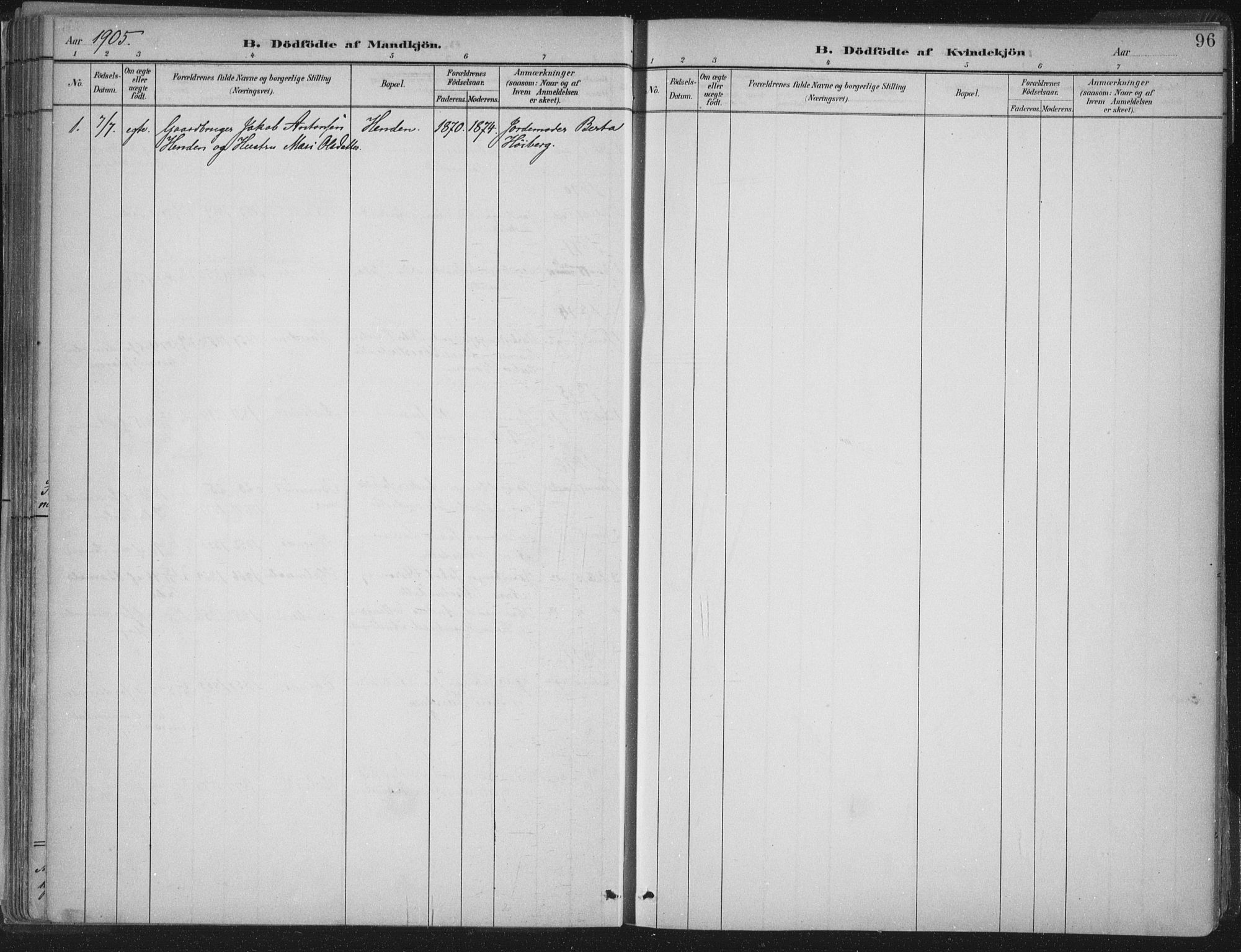 Gloppen sokneprestembete, AV/SAB-A-80101/H/Haa/Haab/L0001: Parish register (official) no. B  1, 1885-1905, p. 96