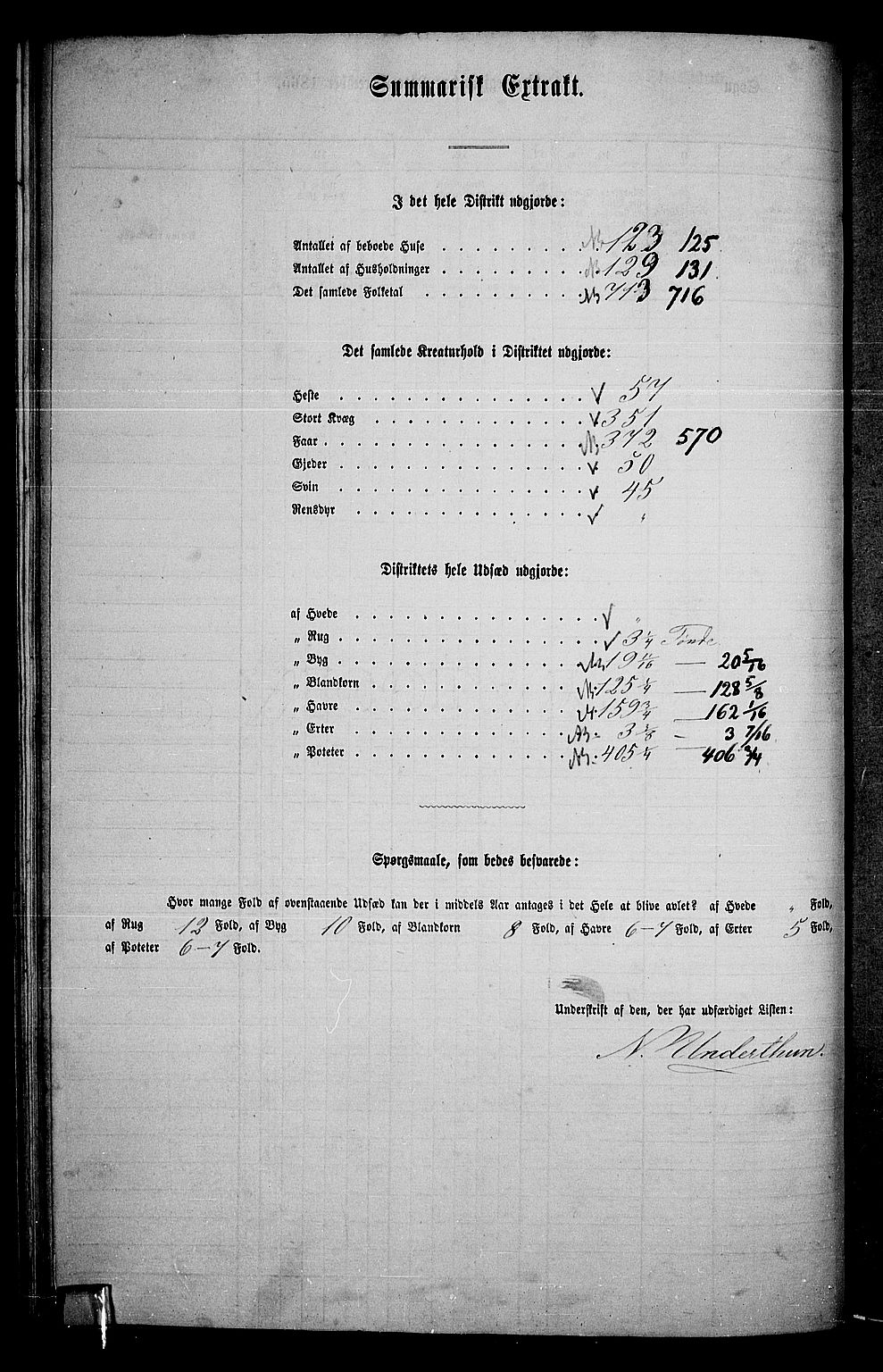 RA, 1865 census for Hof, 1865, p. 38