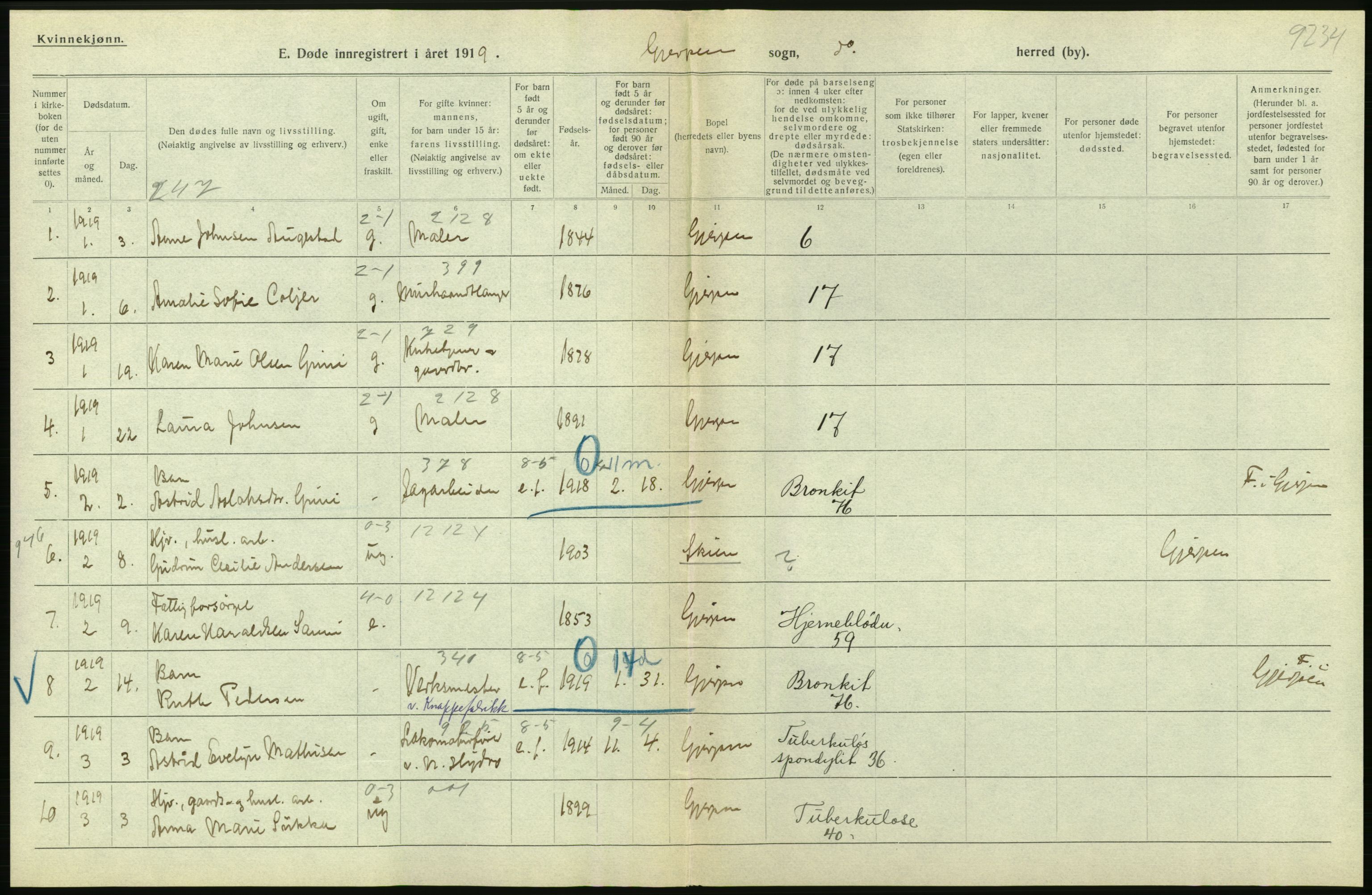 Statistisk sentralbyrå, Sosiodemografiske emner, Befolkning, AV/RA-S-2228/D/Df/Dfb/Dfbi/L0023: Telemark fylke: Døde. Bygder og byer., 1919, p. 216