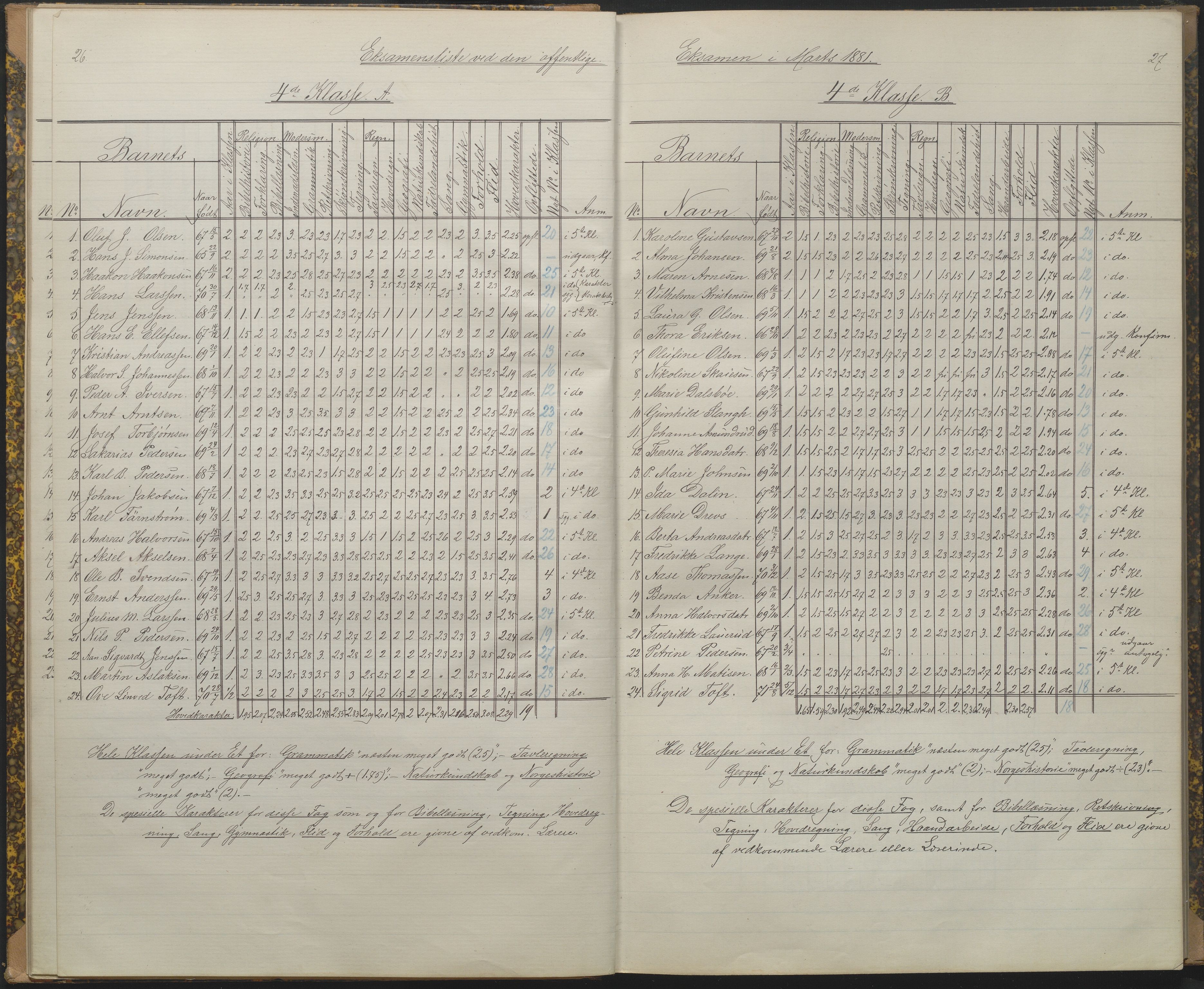 Arendal kommune, Katalog I, AAKS/KA0906-PK-I/07/L0089: Eksamensprotokoll, 1879-1882, p. 26-27