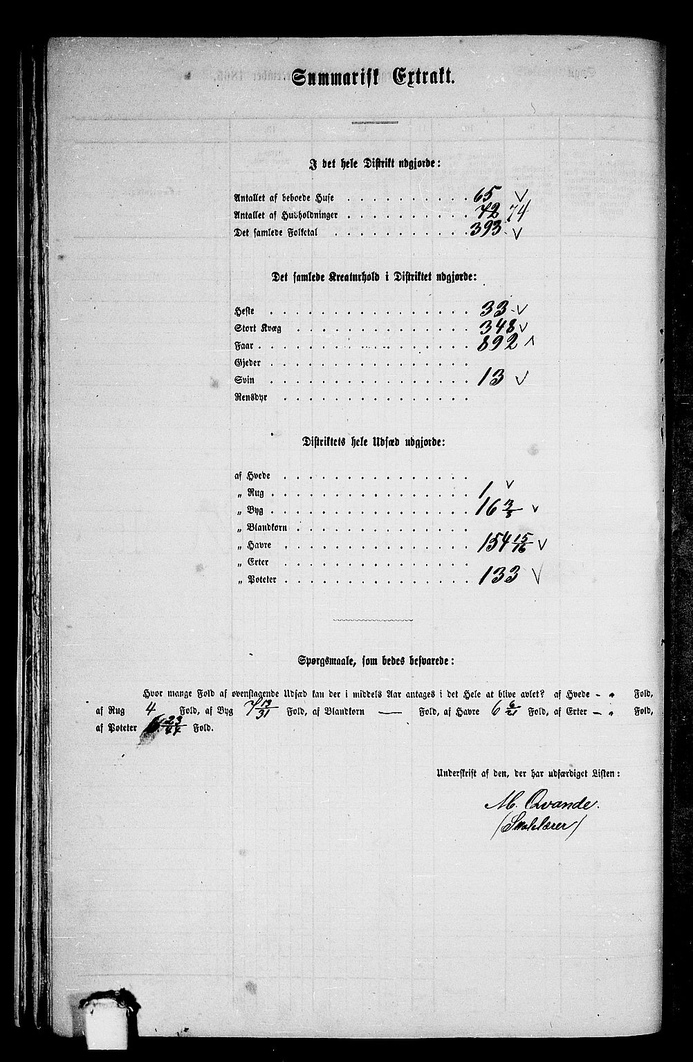 RA, 1865 census for Øksendal, 1865, p. 28