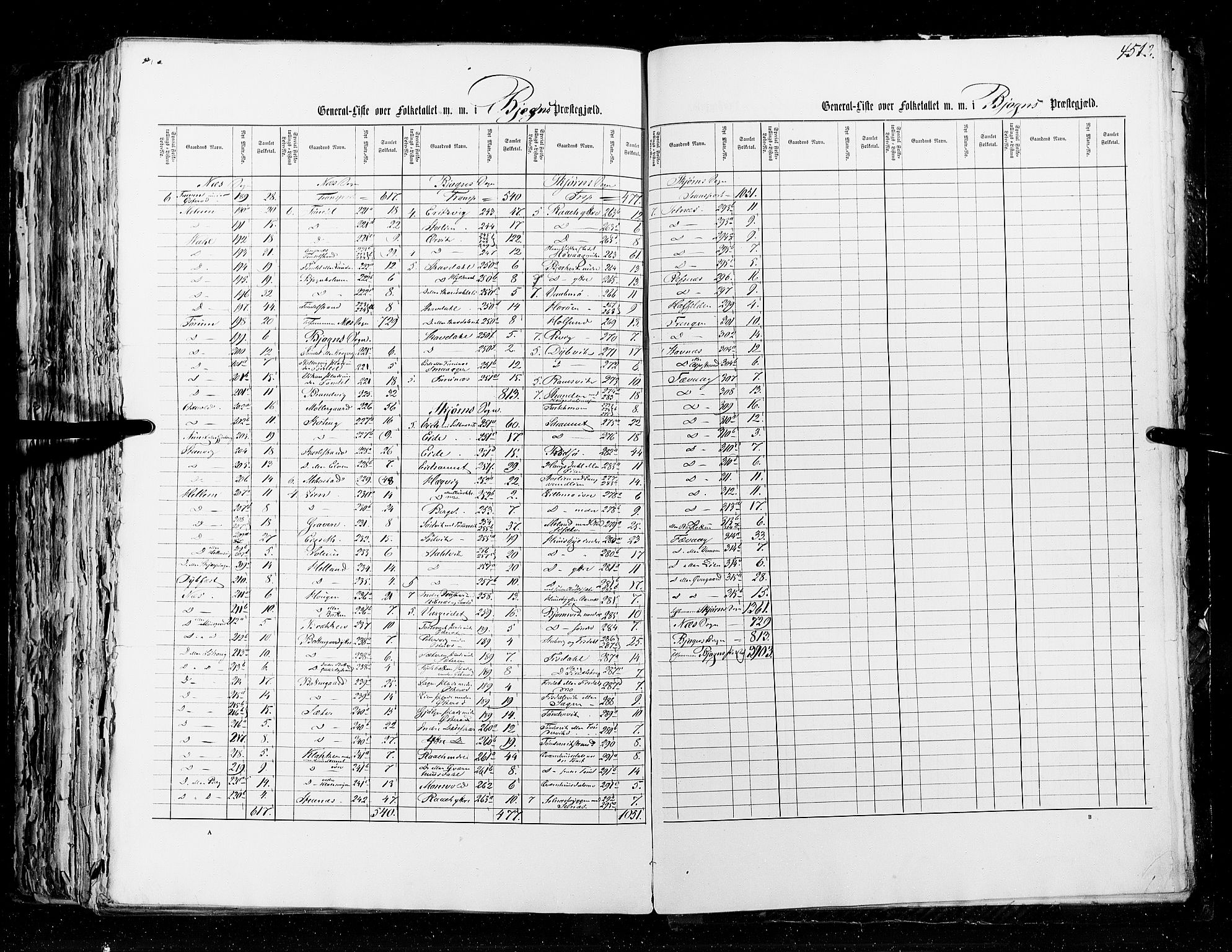 RA, Census 1855, vol. 5: Nordre Bergenhus amt, Romsdal amt og Søndre Trondhjem amt, 1855, p. 451