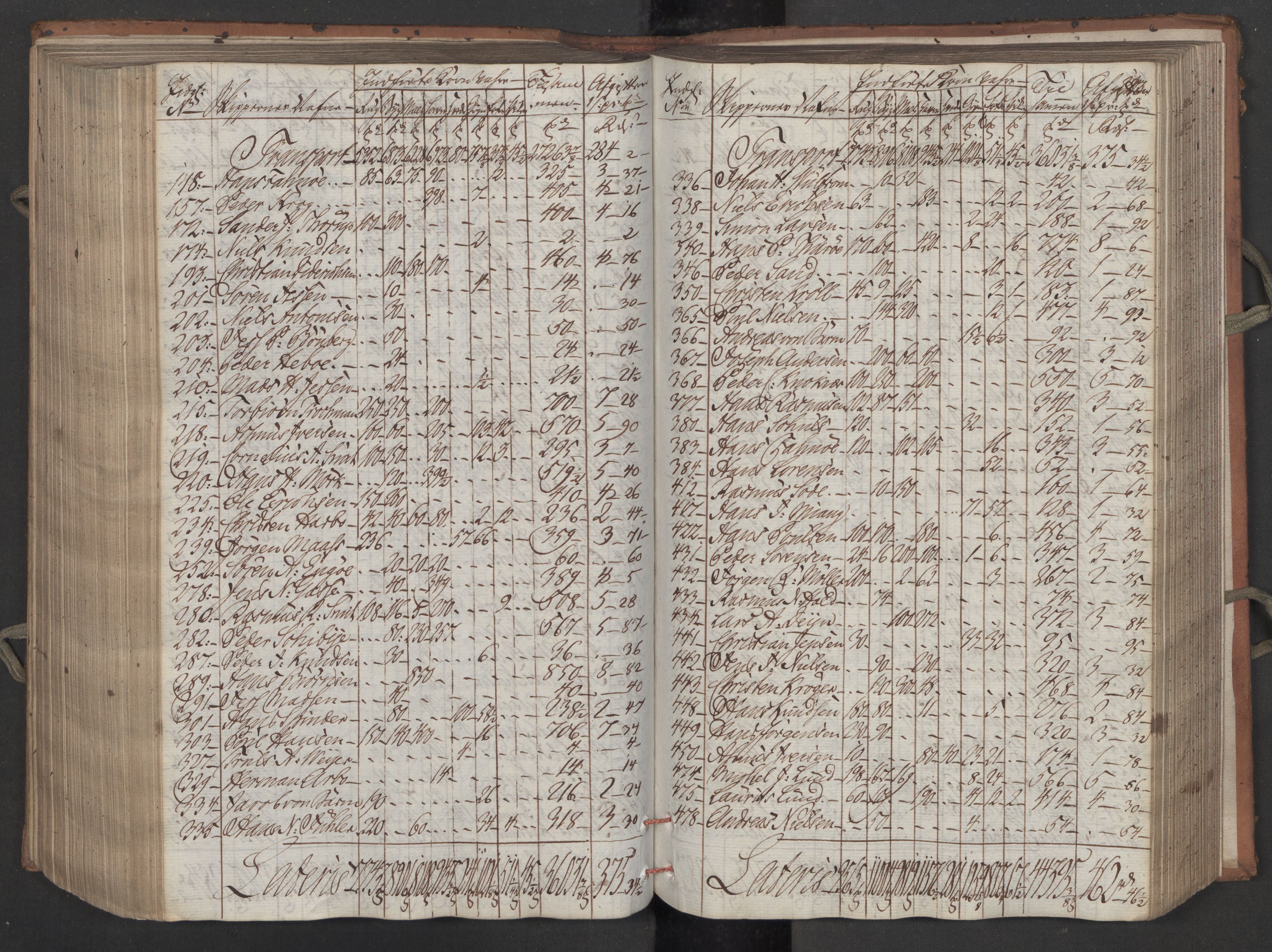 Generaltollkammeret, tollregnskaper, RA/EA-5490/R08/L0158/0001: Tollregnskaper Drammen / Inngående tollbok, 1790, p. 283