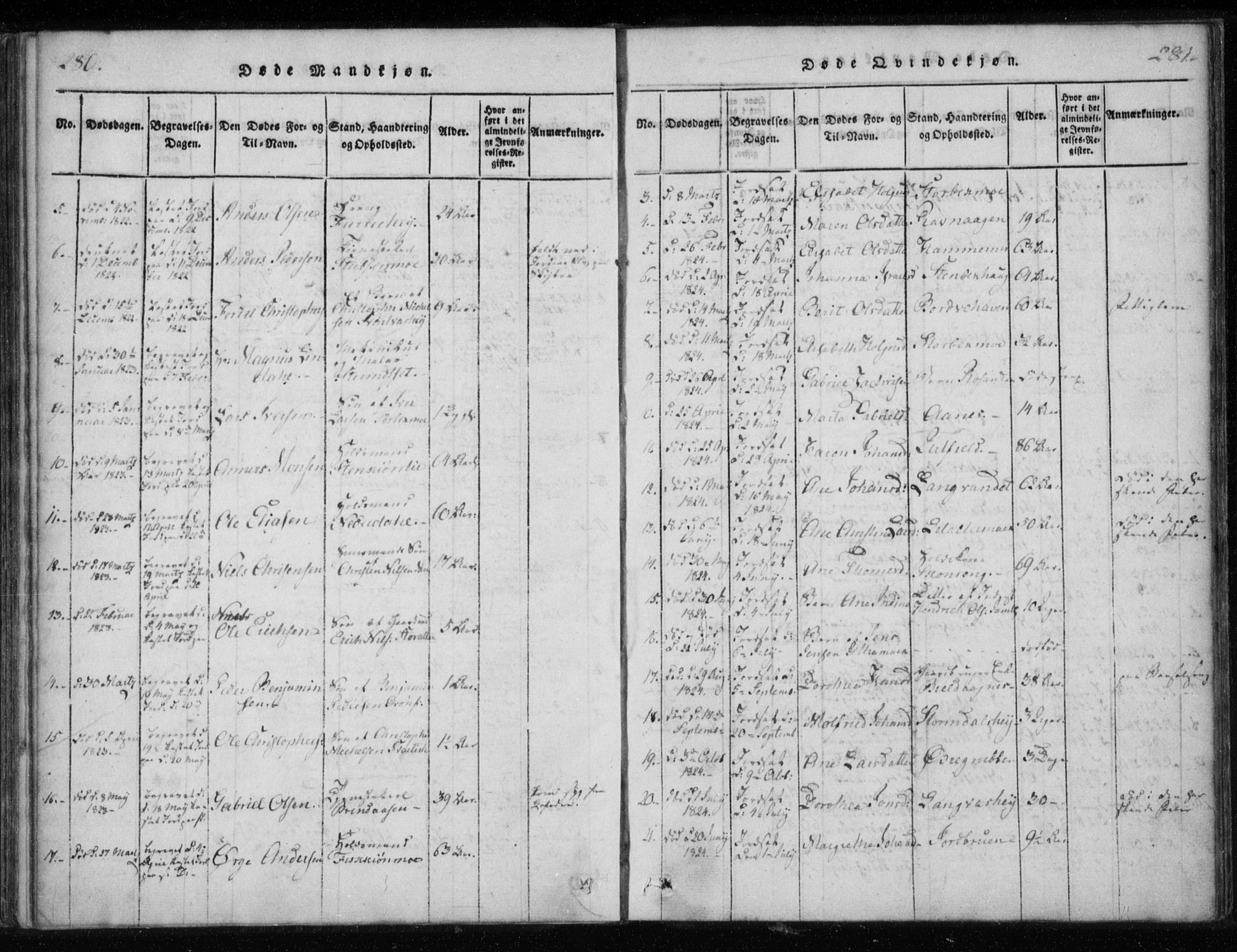 Ministerialprotokoller, klokkerbøker og fødselsregistre - Nordland, AV/SAT-A-1459/825/L0353: Parish register (official) no. 825A07, 1820-1826, p. 280-281