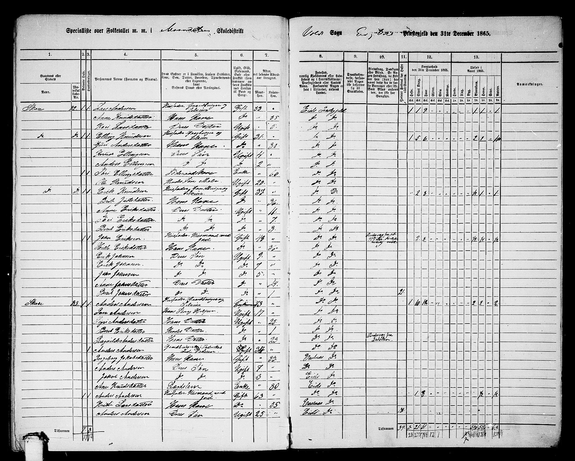 RA, 1865 census for Eid og Vold, 1865, p. 63