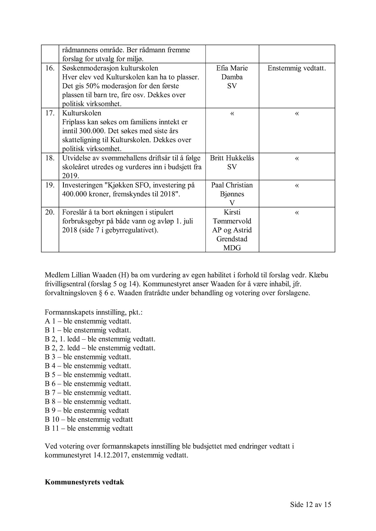 Klæbu Kommune, TRKO/KK/01-KS/L010: Kommunestyret - Møtedokumenter, 2017, p. 2873