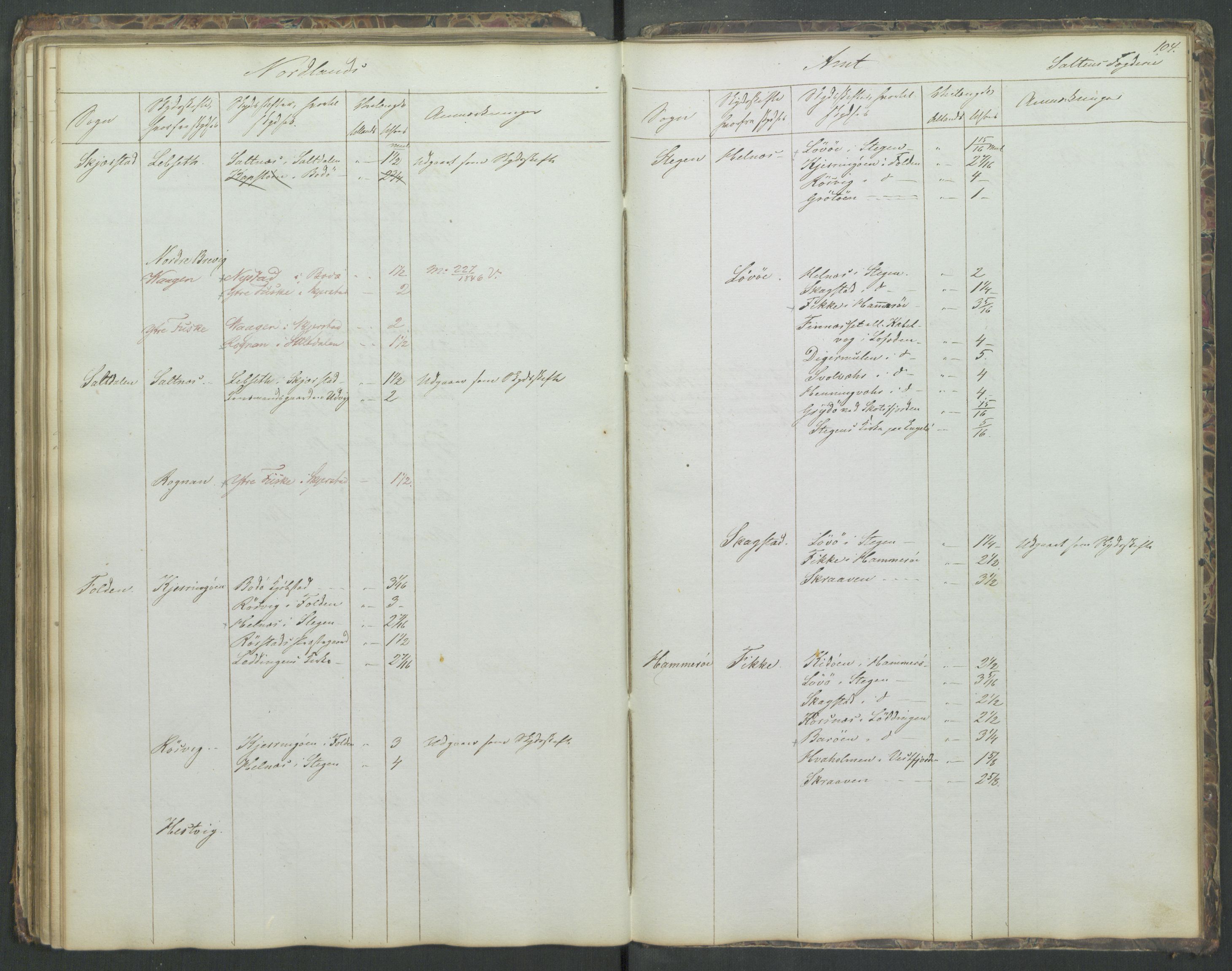 Justisdepartementet, Veikontoret B, AV/RA-S-1036/D/Db/L0004: Fortegnelse over skysstifter i Norge, 1840, p. 103b-104a