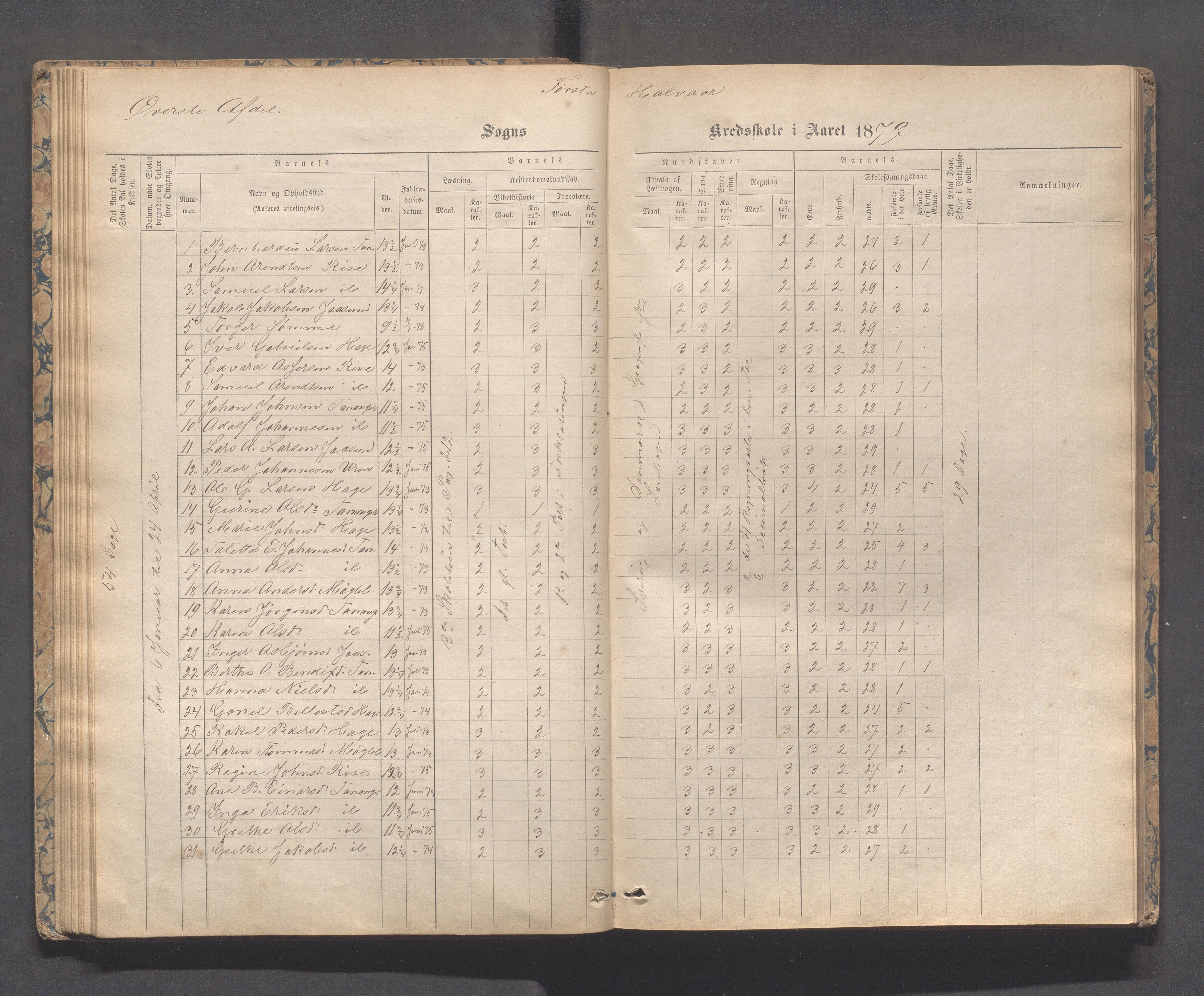 Håland kommune - Tananger skole, IKAR/K-102443/F/L0003: Skoleprotokoll , 1867-1884, p. 61b-62a