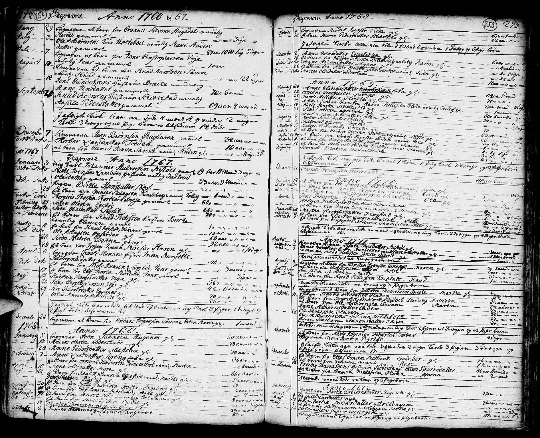 Austre Moland sokneprestkontor, AV/SAK-1111-0001/F/Fa/Faa/L0002: Parish register (official) no. A 2, 1747-1808, p. 252-253