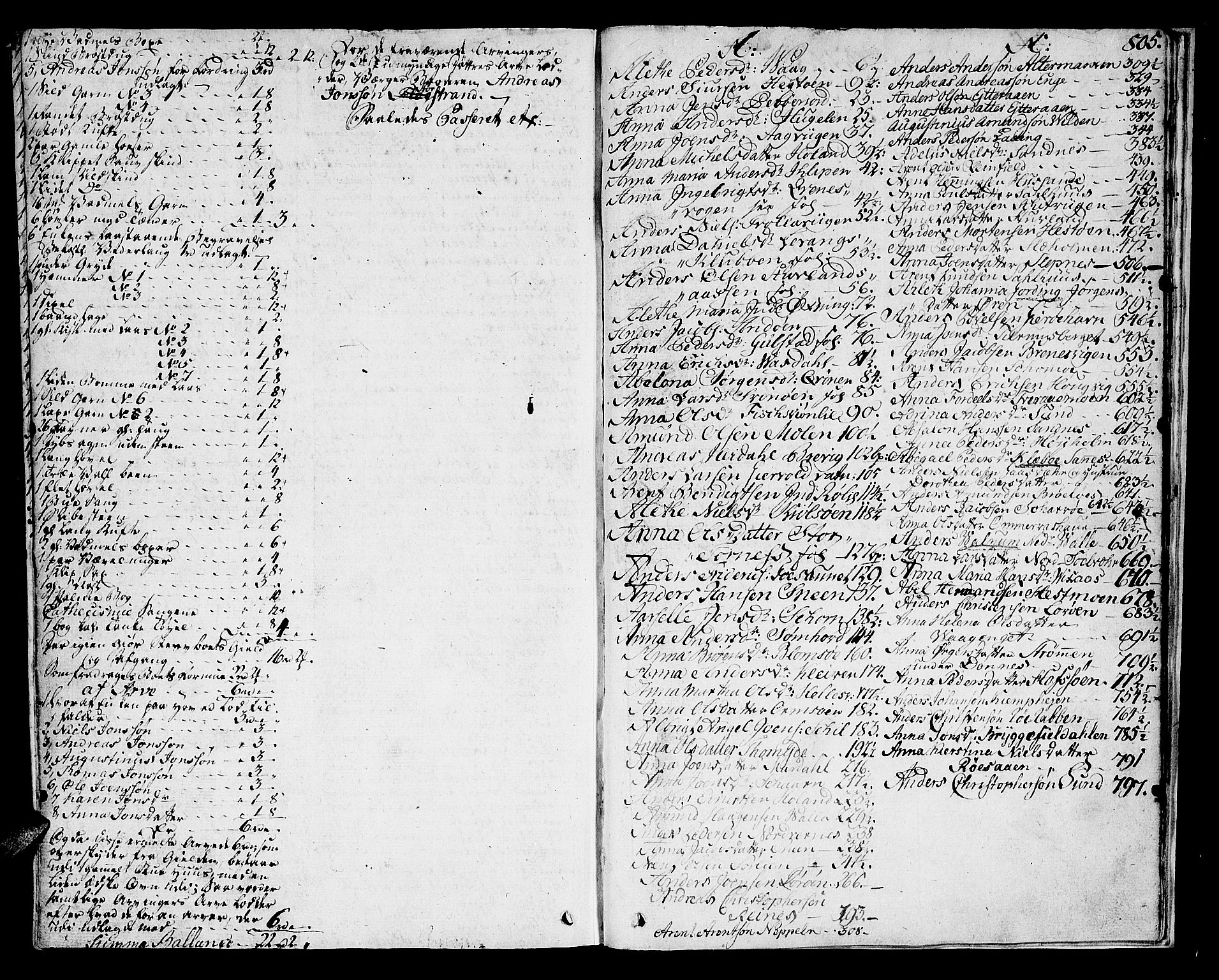 Helgeland sorenskriveri, SAT/A-0004/3/3A/L0065: Skifteprotokoll 15C, 1786-1788, p. 804b-805a
