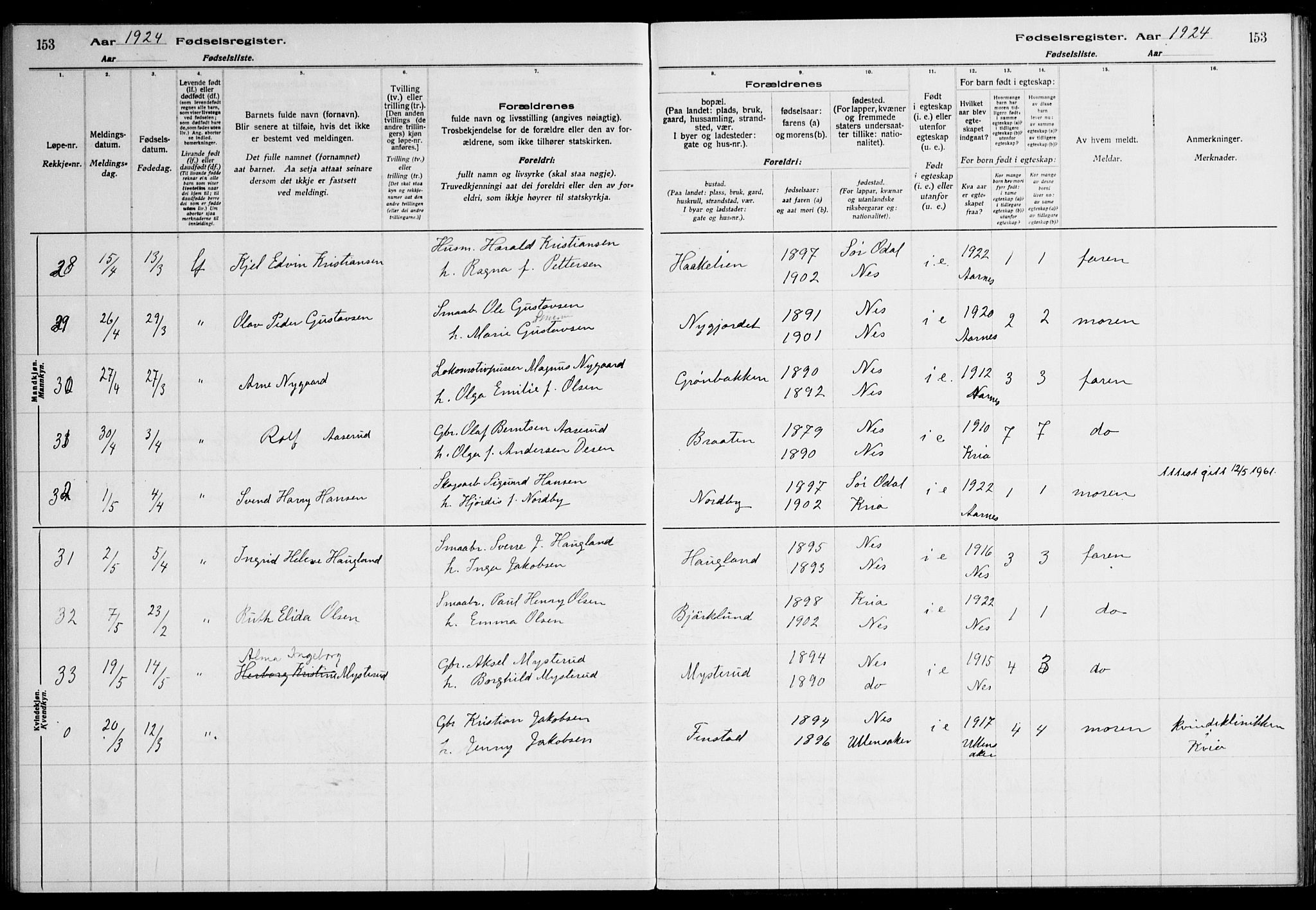 Nes prestekontor Kirkebøker, AV/SAO-A-10410/J/Ja/L0001: Birth register no. 1, 1916-1926, p. 153