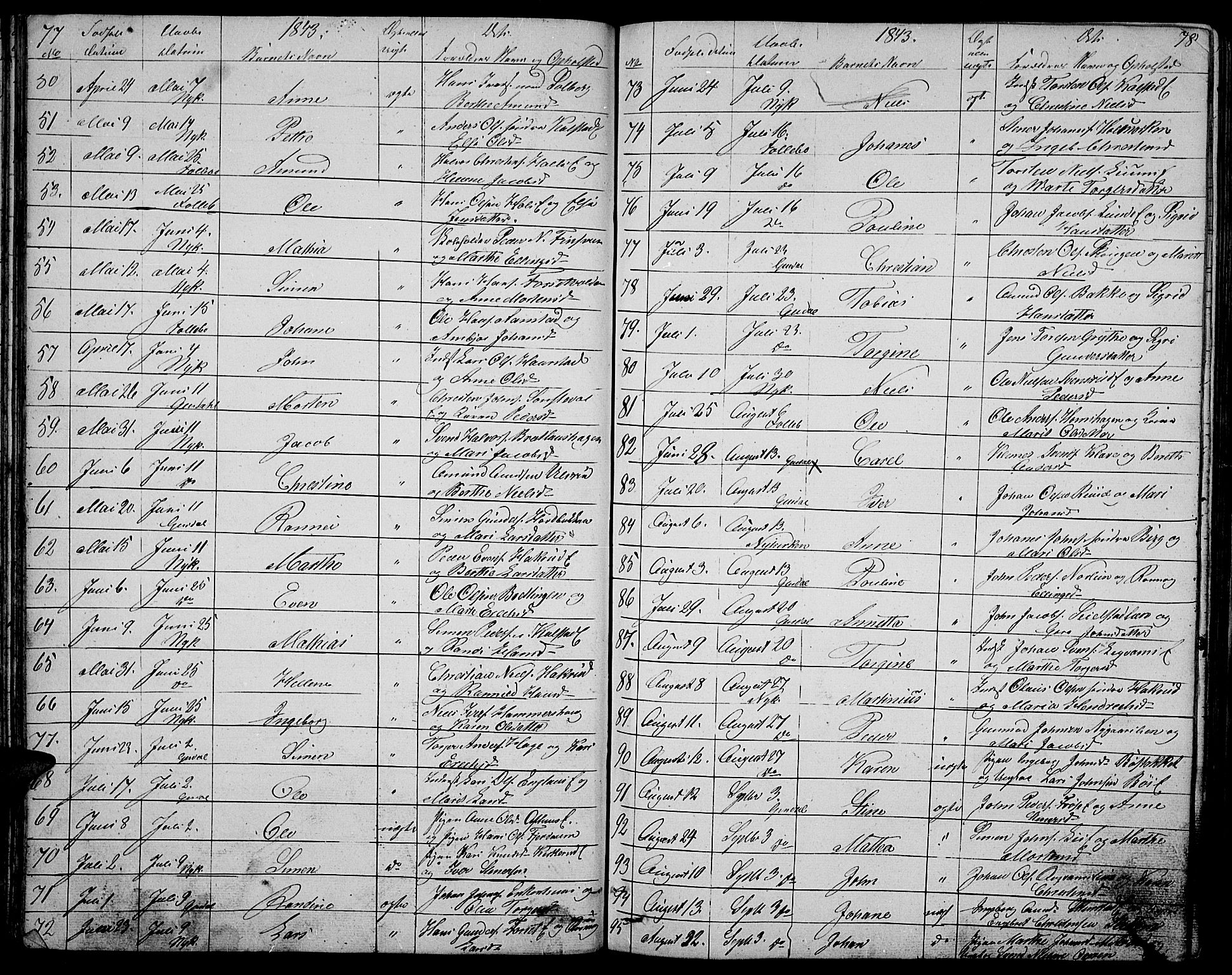 Gausdal prestekontor, SAH/PREST-090/H/Ha/Hab/L0003: Parish register (copy) no. 3, 1829-1864, p. 77-78