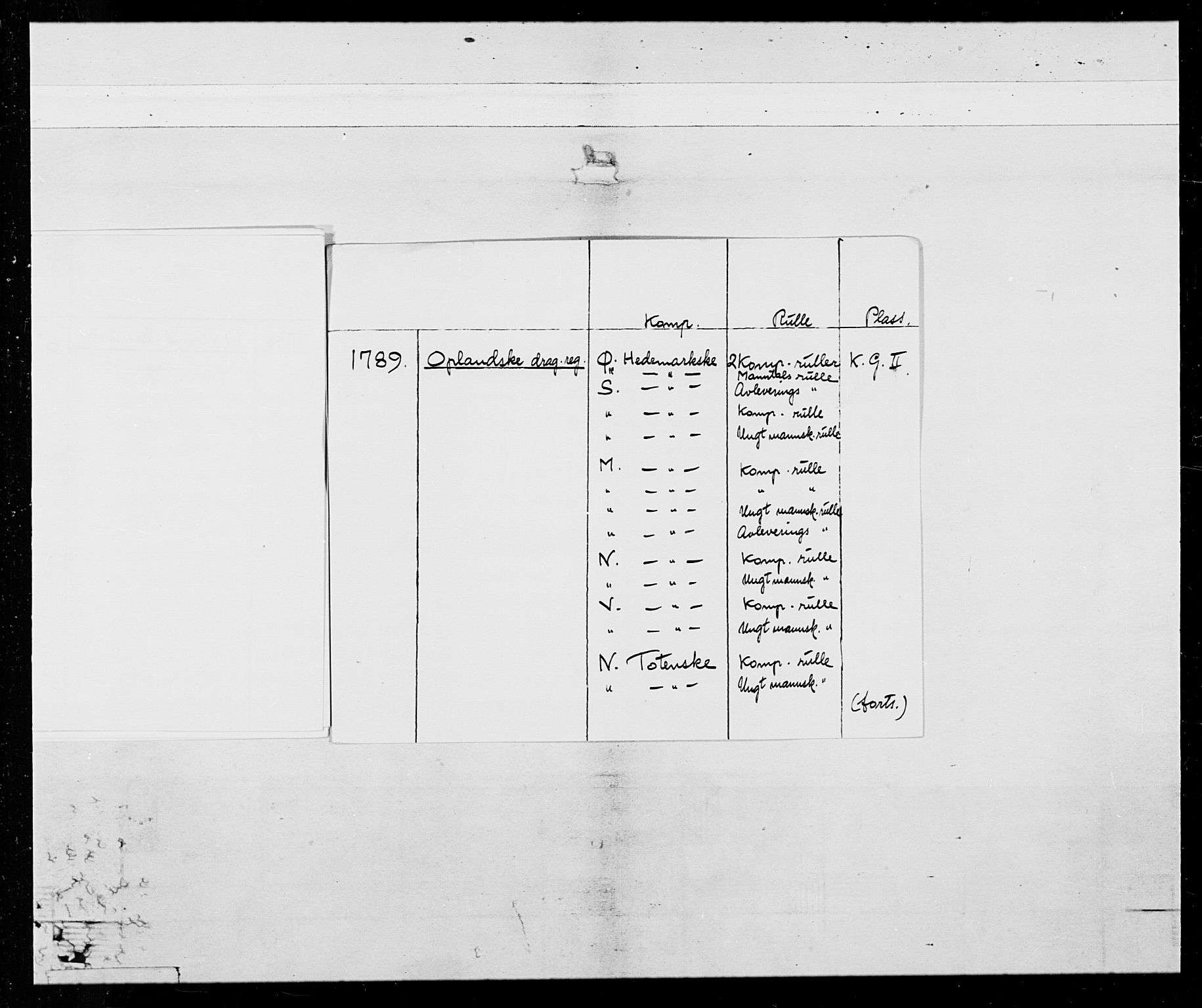 Generalitets- og kommissariatskollegiet, Det kongelige norske kommissariatskollegium, AV/RA-EA-5420/E/Eh/L0015: Opplandske dragonregiment, 1784-1789, p. 6