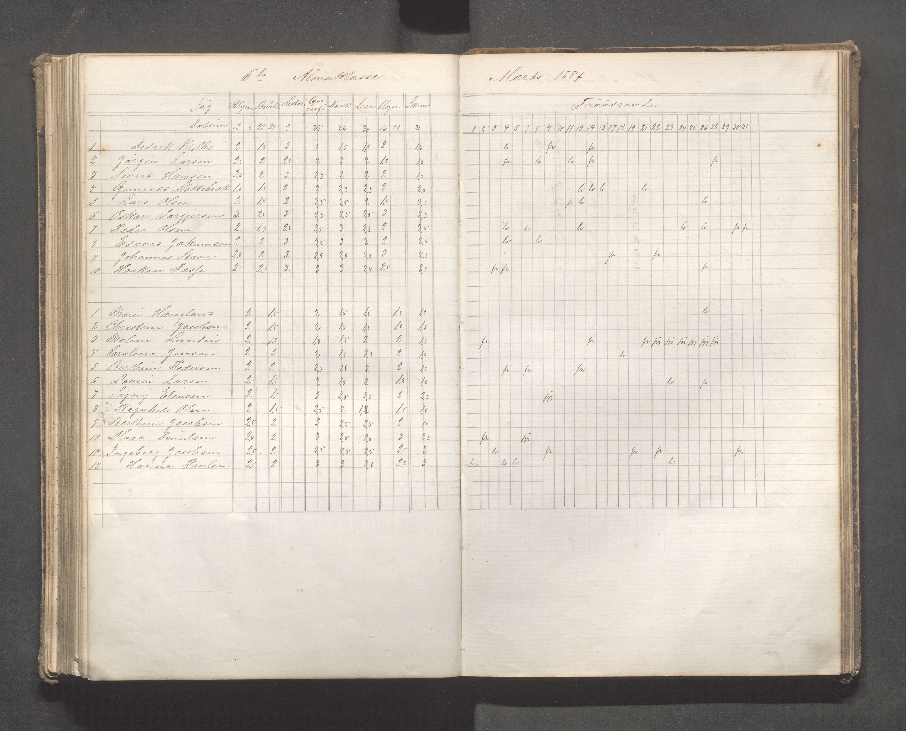 Skudeneshavn kommune - Skudeneshavn skole, IKAR/A-373/F/L0007: Karakterprotokoll, 1878-1890, p. 166