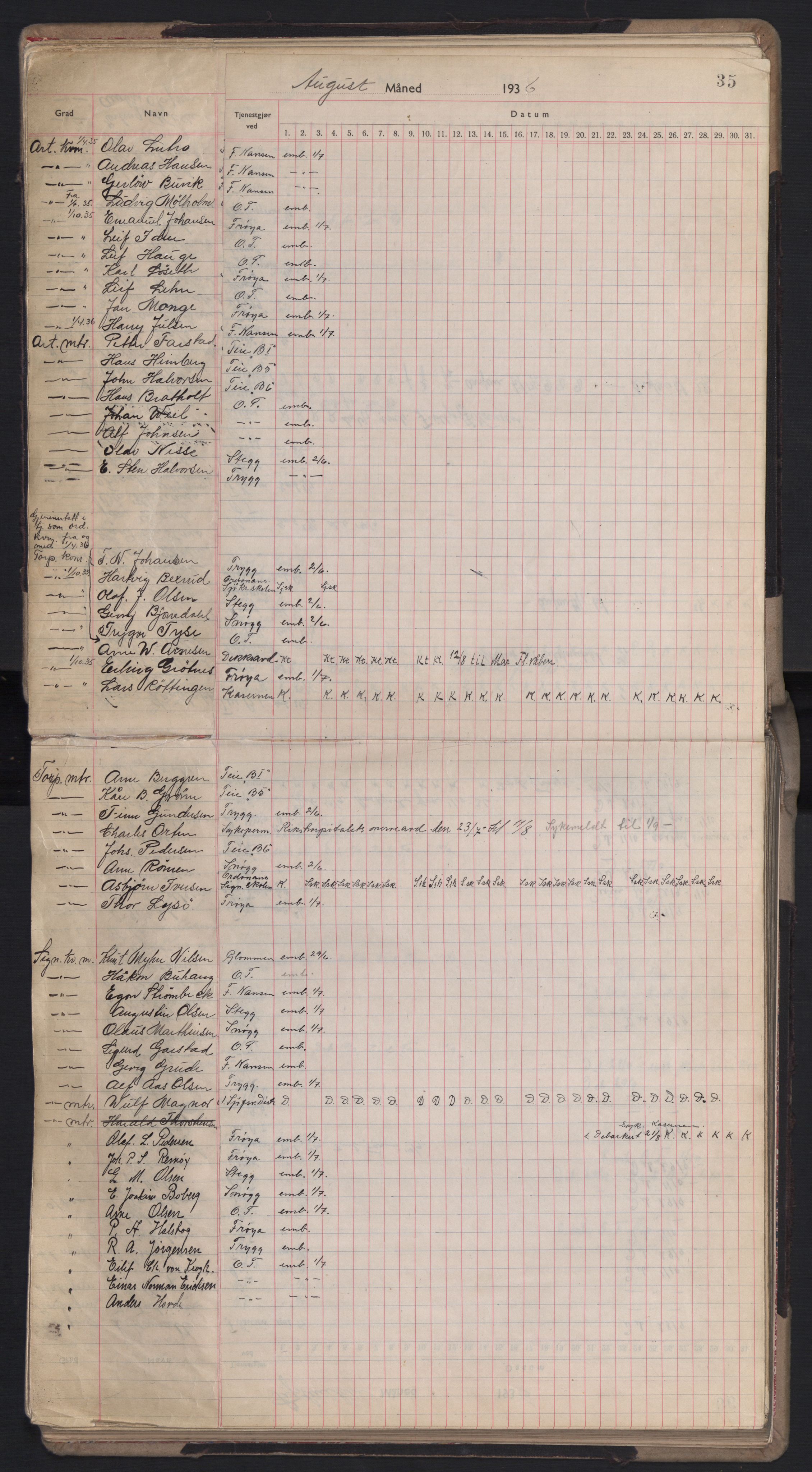 Forsvaret, Sjømilitære korps, Håndverkskorpset og Minekorpset, AV/RA-RAFA-1907/P/Pd/L0001: Mønstringsbok, 1936-1940, p. 35