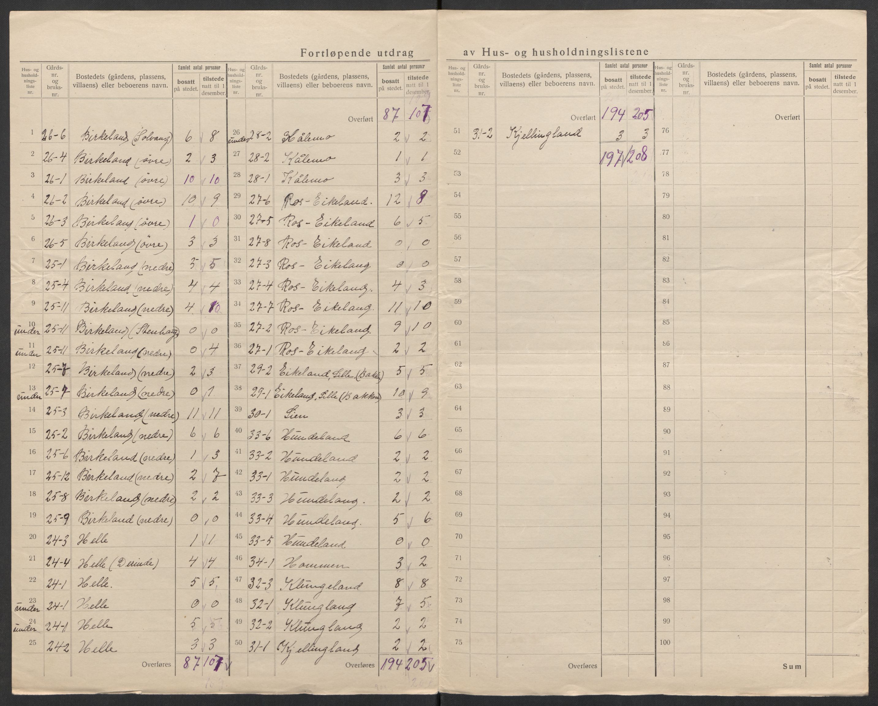 SAK, 1920 census for Hægebostad, 1920, p. 18