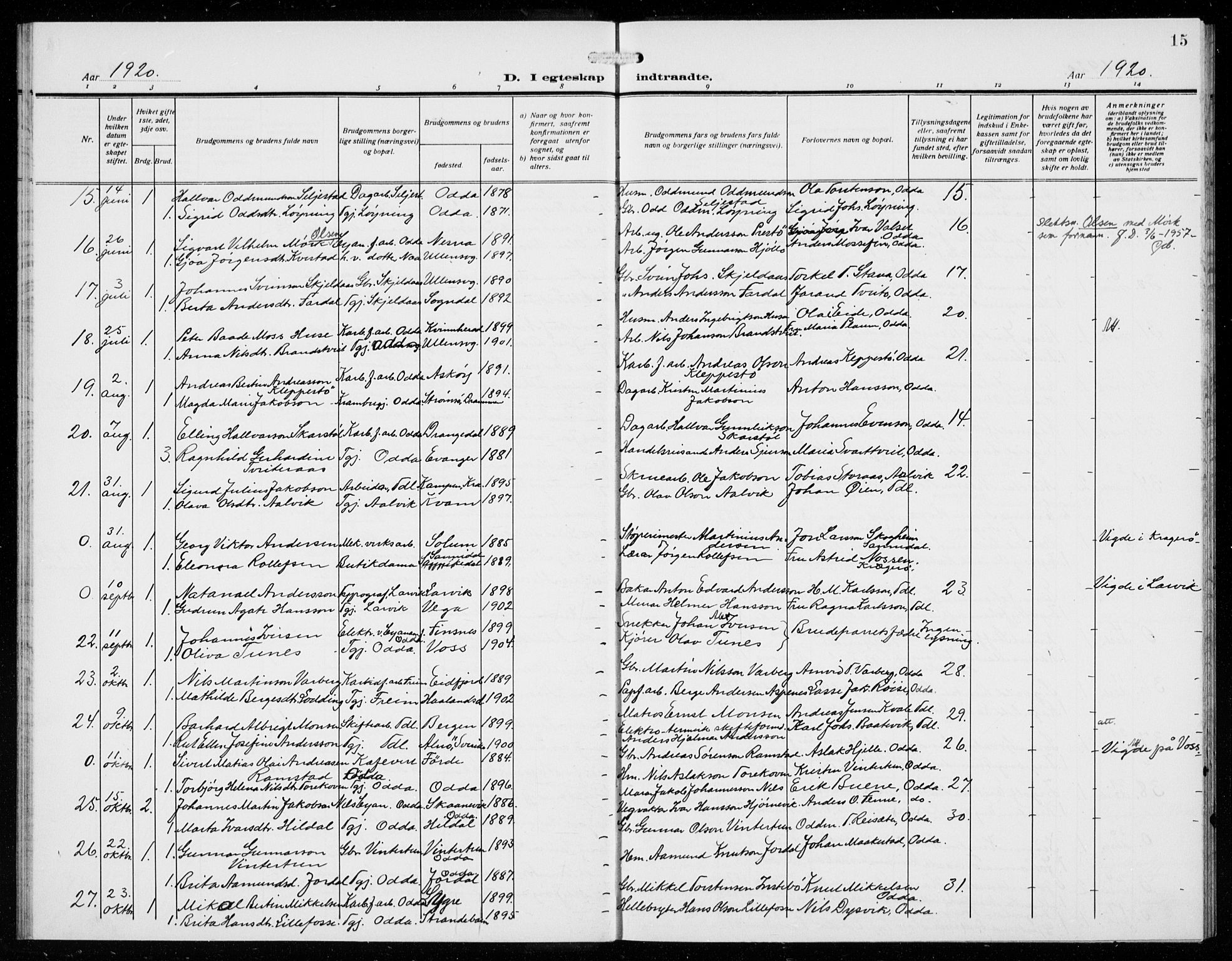 Odda Sokneprestembete, SAB/A-77201/H/Hab: Parish register (copy) no. D 2, 1915-1940, p. 15