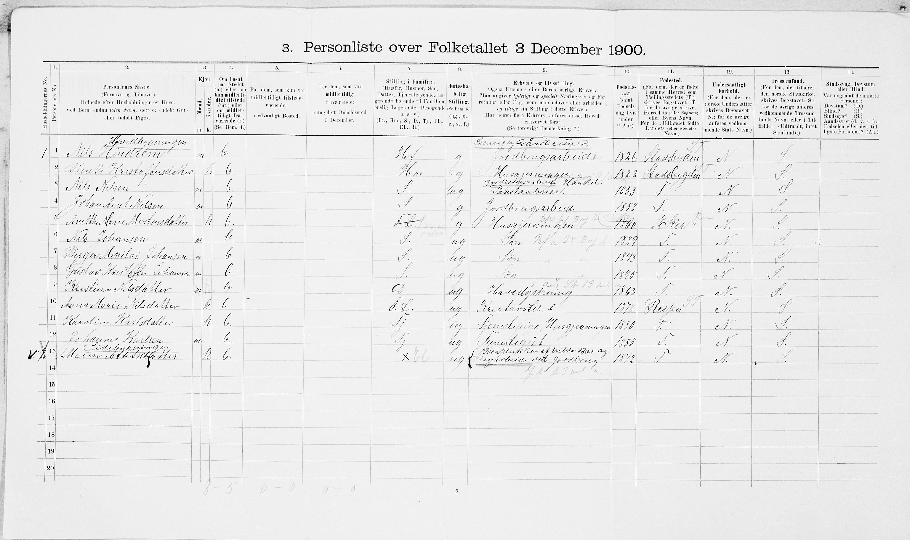 SAT, 1900 census for Leksvik, 1900, p. 788