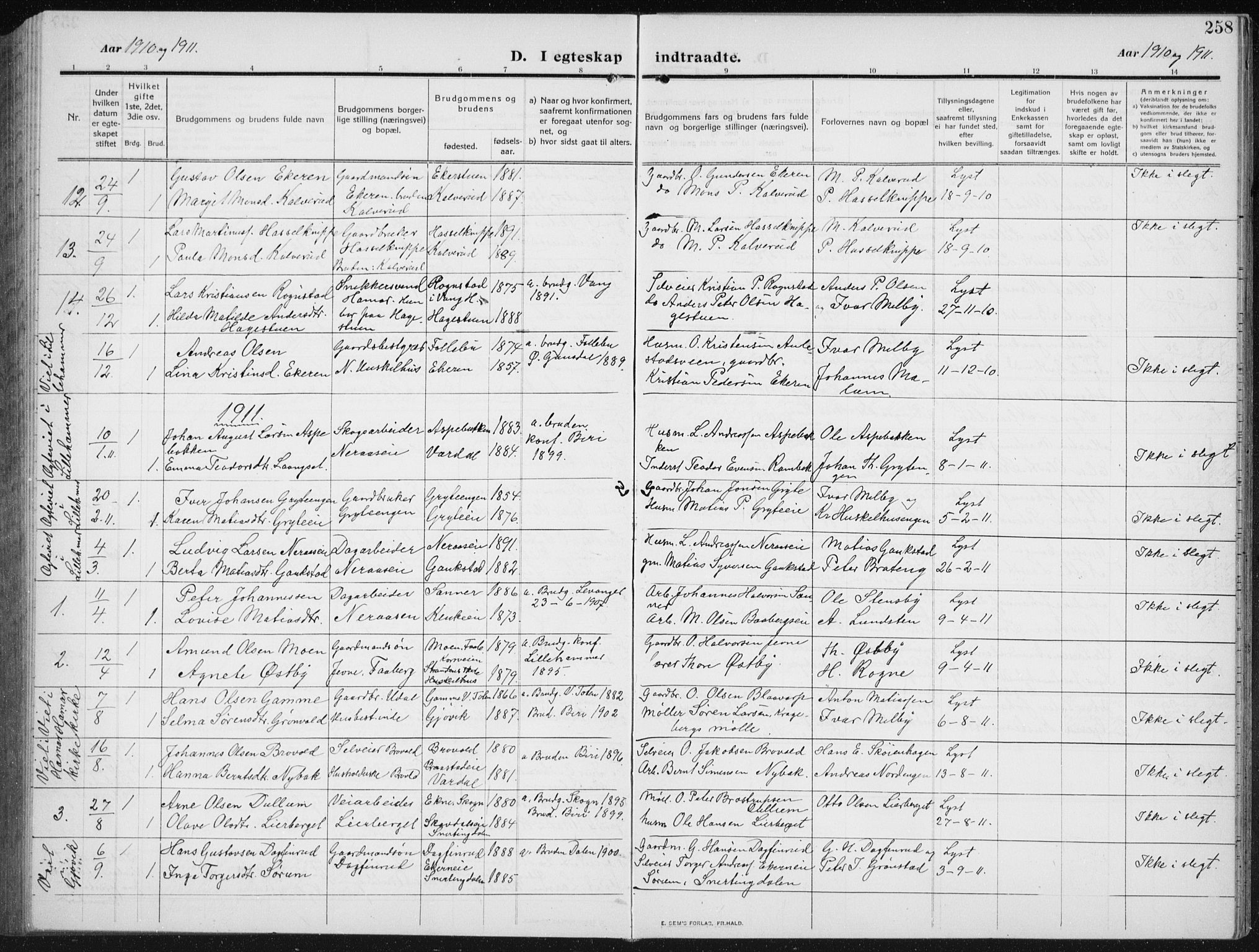 Biri prestekontor, AV/SAH-PREST-096/H/Ha/Hab/L0006: Parish register (copy) no. 6, 1909-1938, p. 258