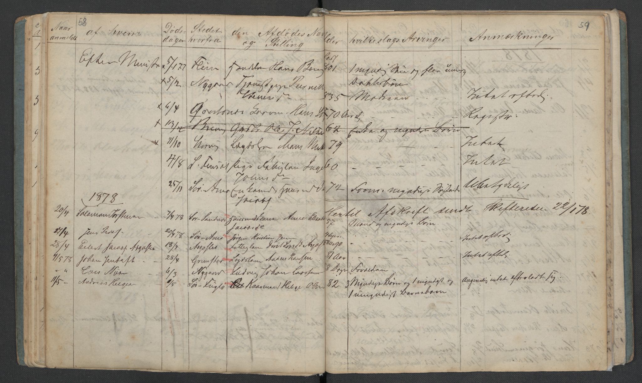 Gildeskål lensmannskontor, AV/SAT-A-4368/1/02/L0002: 2.01.02 - Dødsfallsprotokoll, 1868-1891, p. 58-59