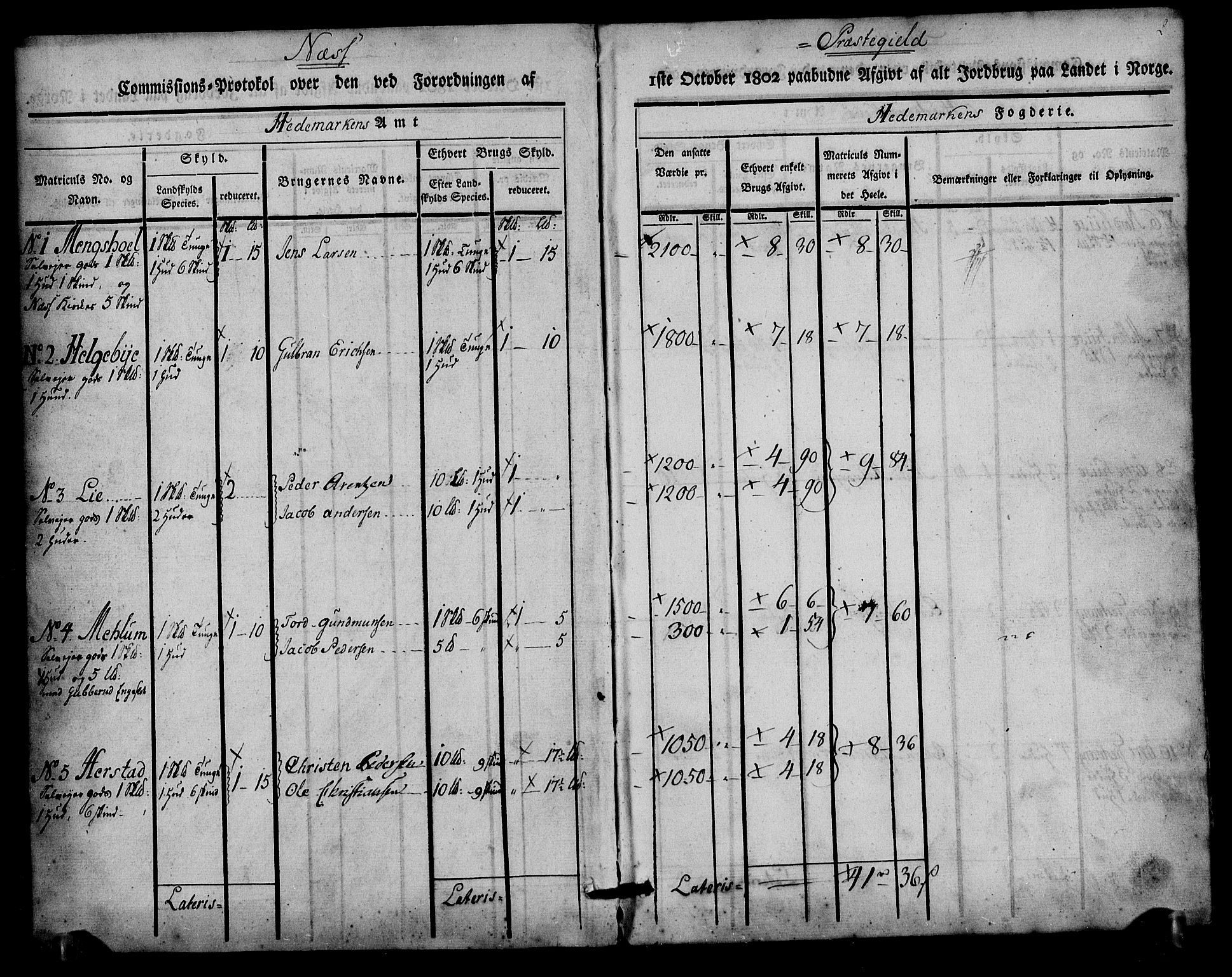 Rentekammeret inntil 1814, Realistisk ordnet avdeling, AV/RA-EA-4070/N/Ne/Nea/L0033: Hedmark fogderi. Kommisjonsprotokoll, 1803, p. 2