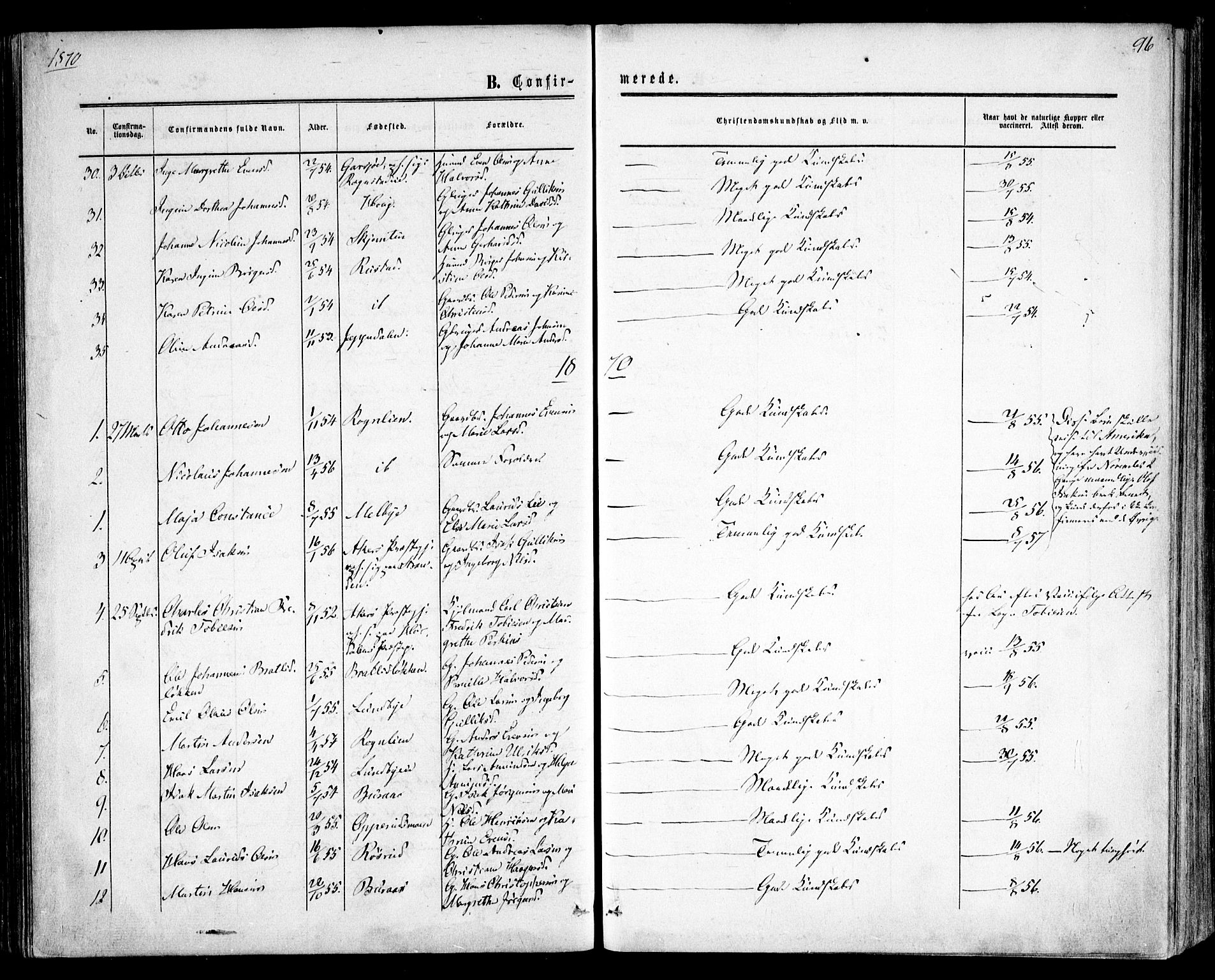 Hurdal prestekontor Kirkebøker, AV/SAO-A-10889/F/Fa/L0006: Parish register (official) no. I 6, 1860-1877, p. 96