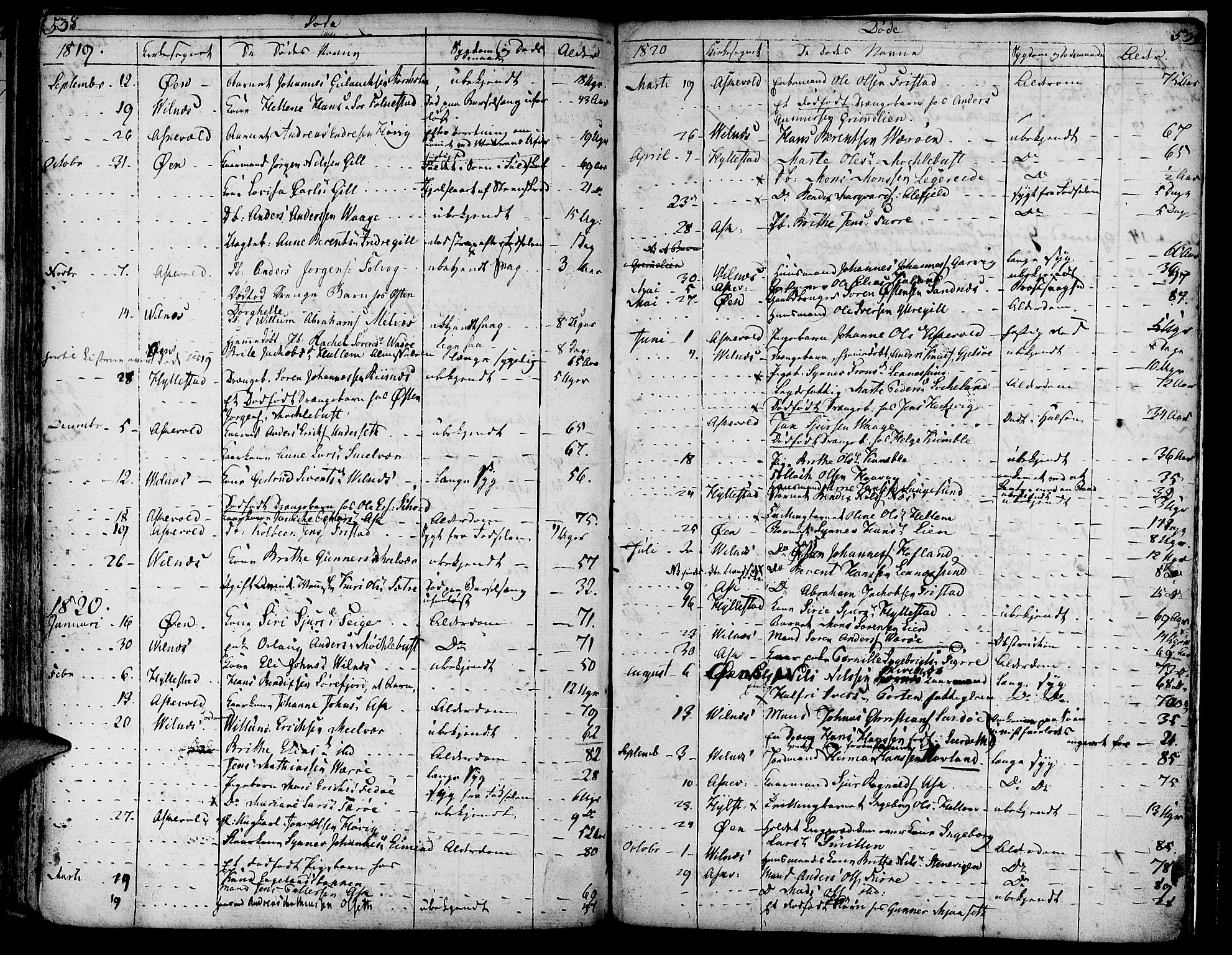 Askvoll sokneprestembete, SAB/A-79501/H/Haa/Haaa/L0009: Parish register (official) no. A 9, 1776-1821, p. 538-539
