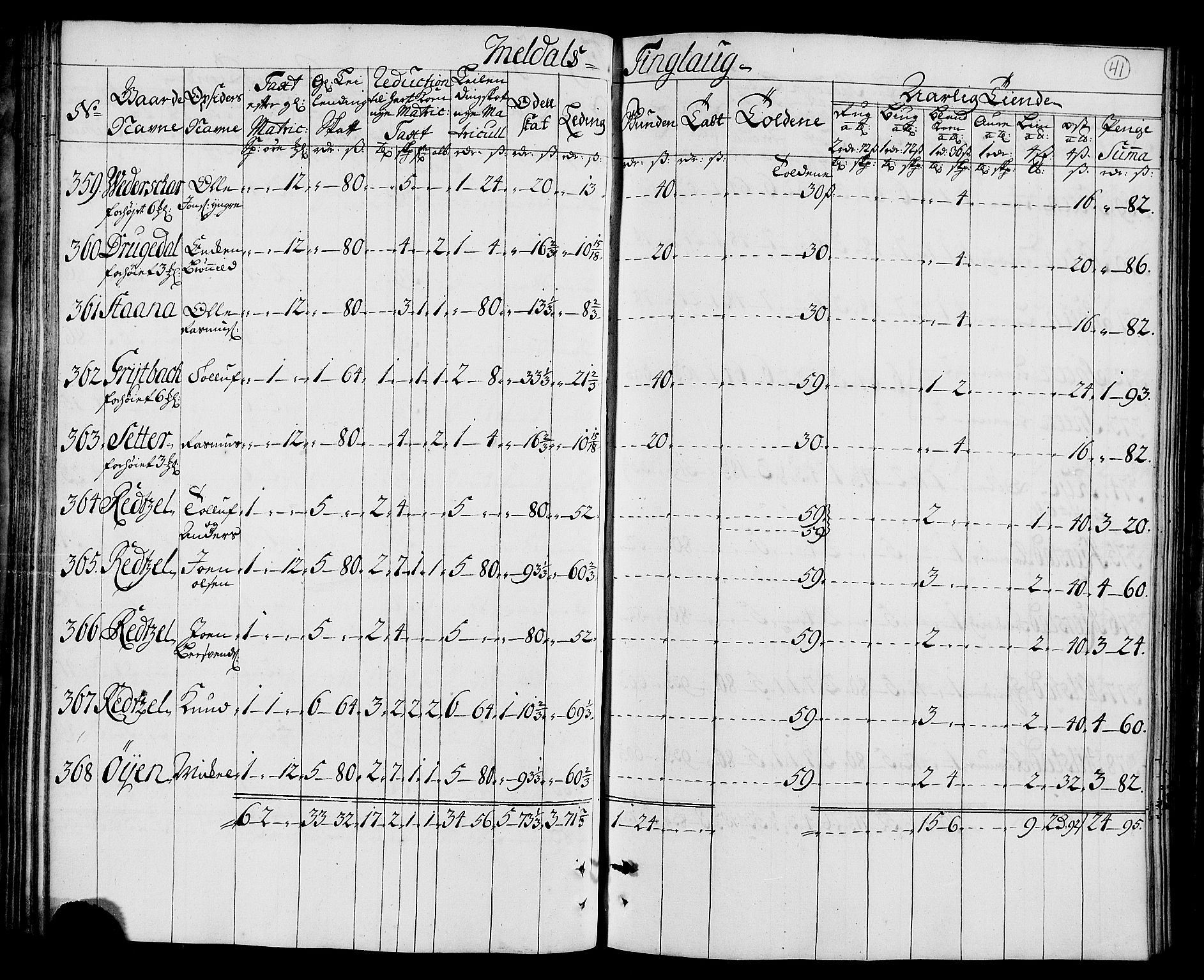 Rentekammeret inntil 1814, Realistisk ordnet avdeling, AV/RA-EA-4070/N/Nb/Nbf/L0157: Orkdal matrikkelprotokoll, 1723, p. 47