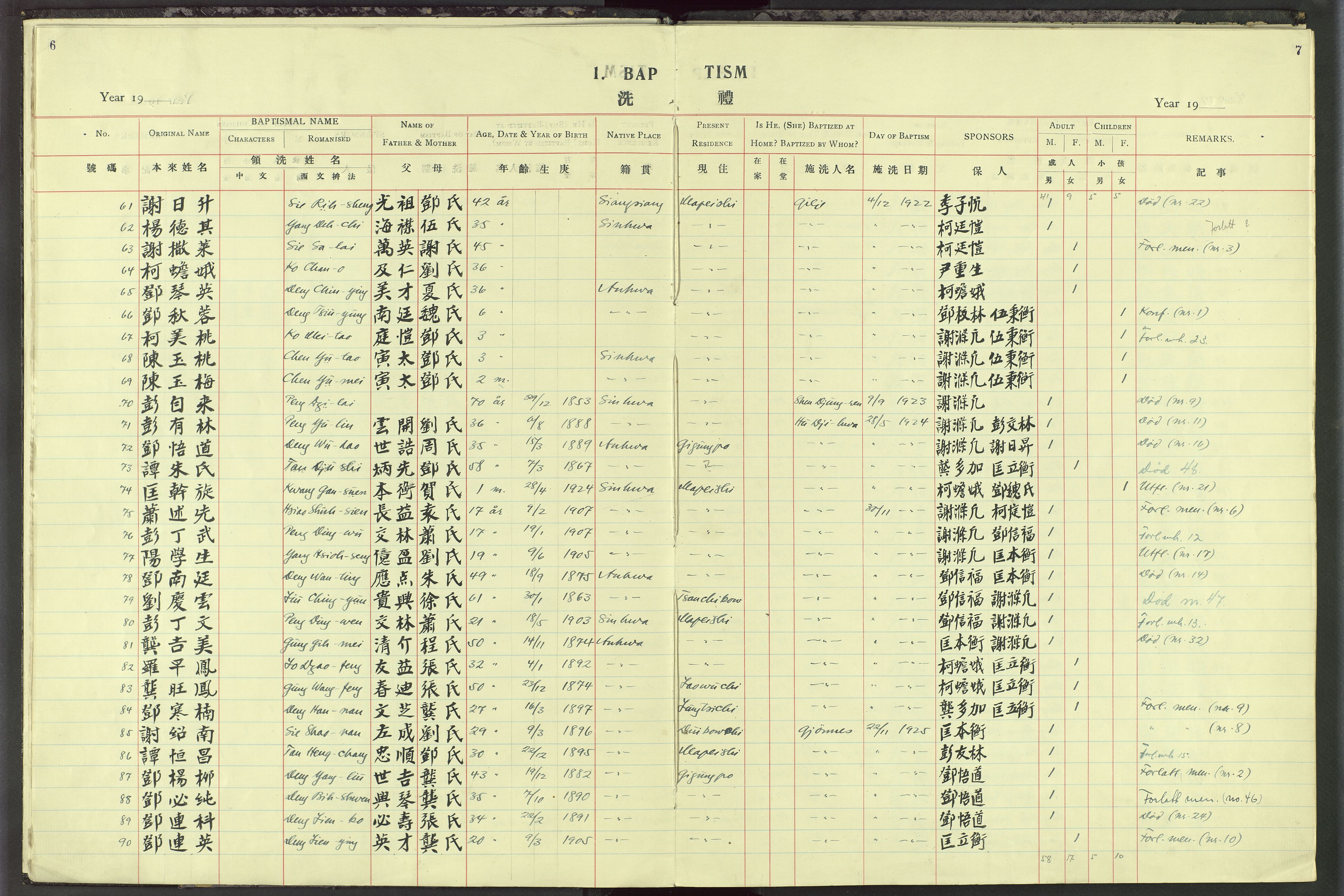 Det Norske Misjonsselskap - utland - Kina (Hunan), VID/MA-A-1065/Dm/L0077: Parish register (official) no. 115, 1913-1947, p. 6-7