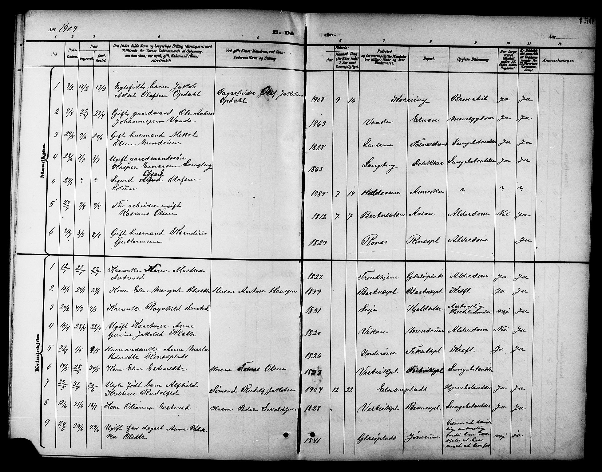 Ministerialprotokoller, klokkerbøker og fødselsregistre - Nord-Trøndelag, AV/SAT-A-1458/741/L0401: Parish register (copy) no. 741C02, 1899-1911, p. 150