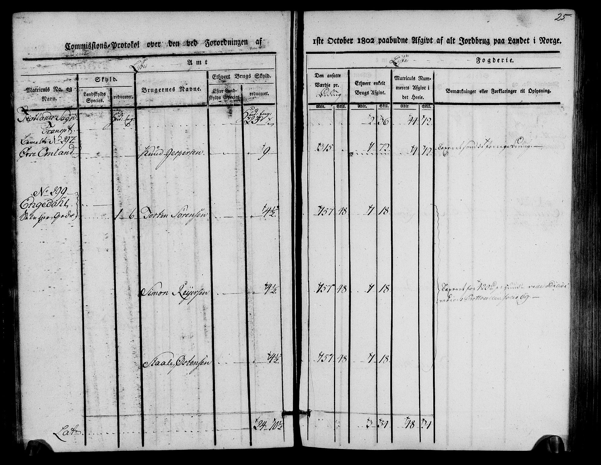 Rentekammeret inntil 1814, Realistisk ordnet avdeling, AV/RA-EA-4070/N/Ne/Nea/L0093: Lista fogderi. Kommisjonsprotokoll "Nr. 2", for Fjotland, Spind, Herad, Vanse og Kvås sogn, 1803, p. 13